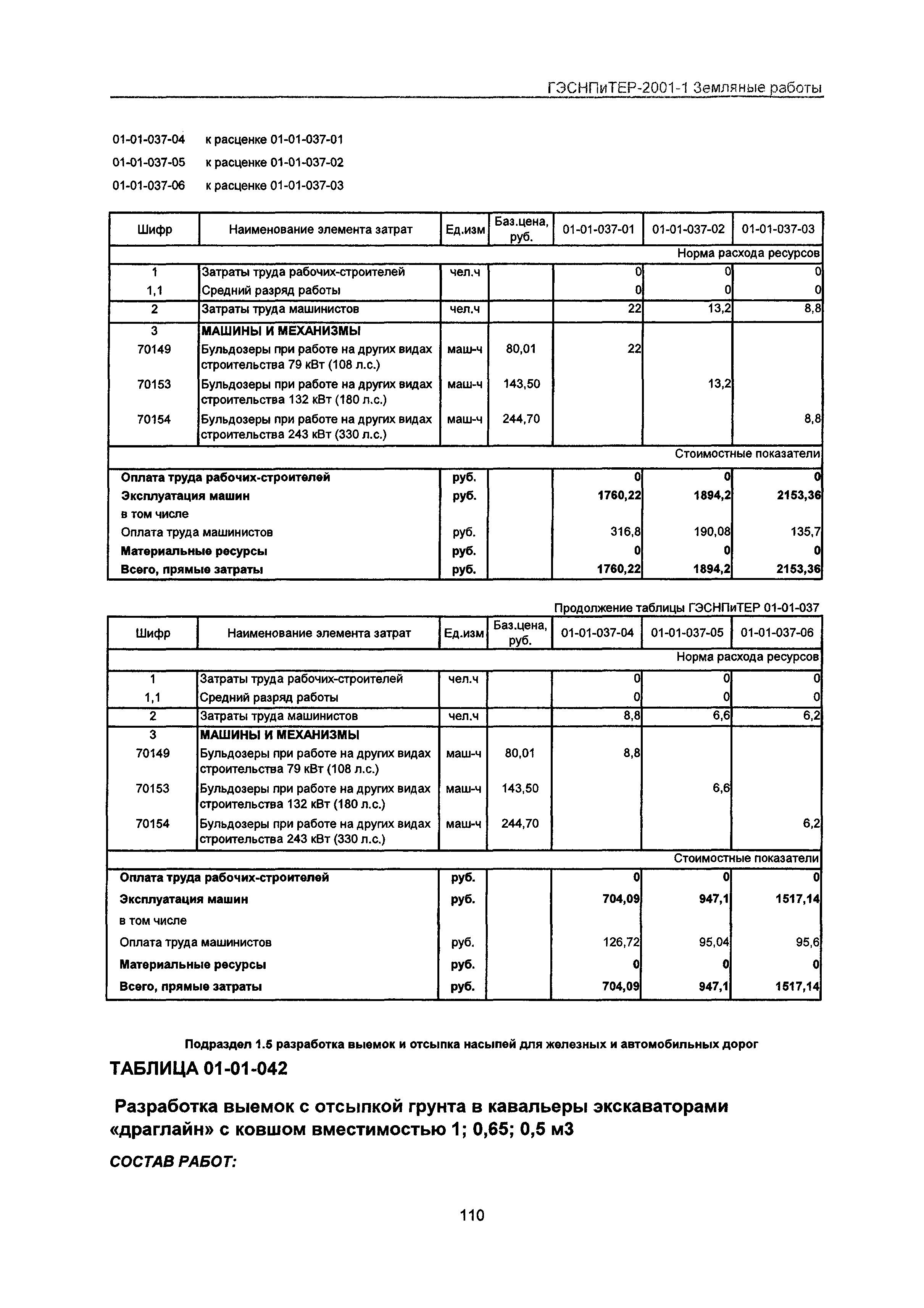 ГЭСНПиТЕР 2001-1 Московской области