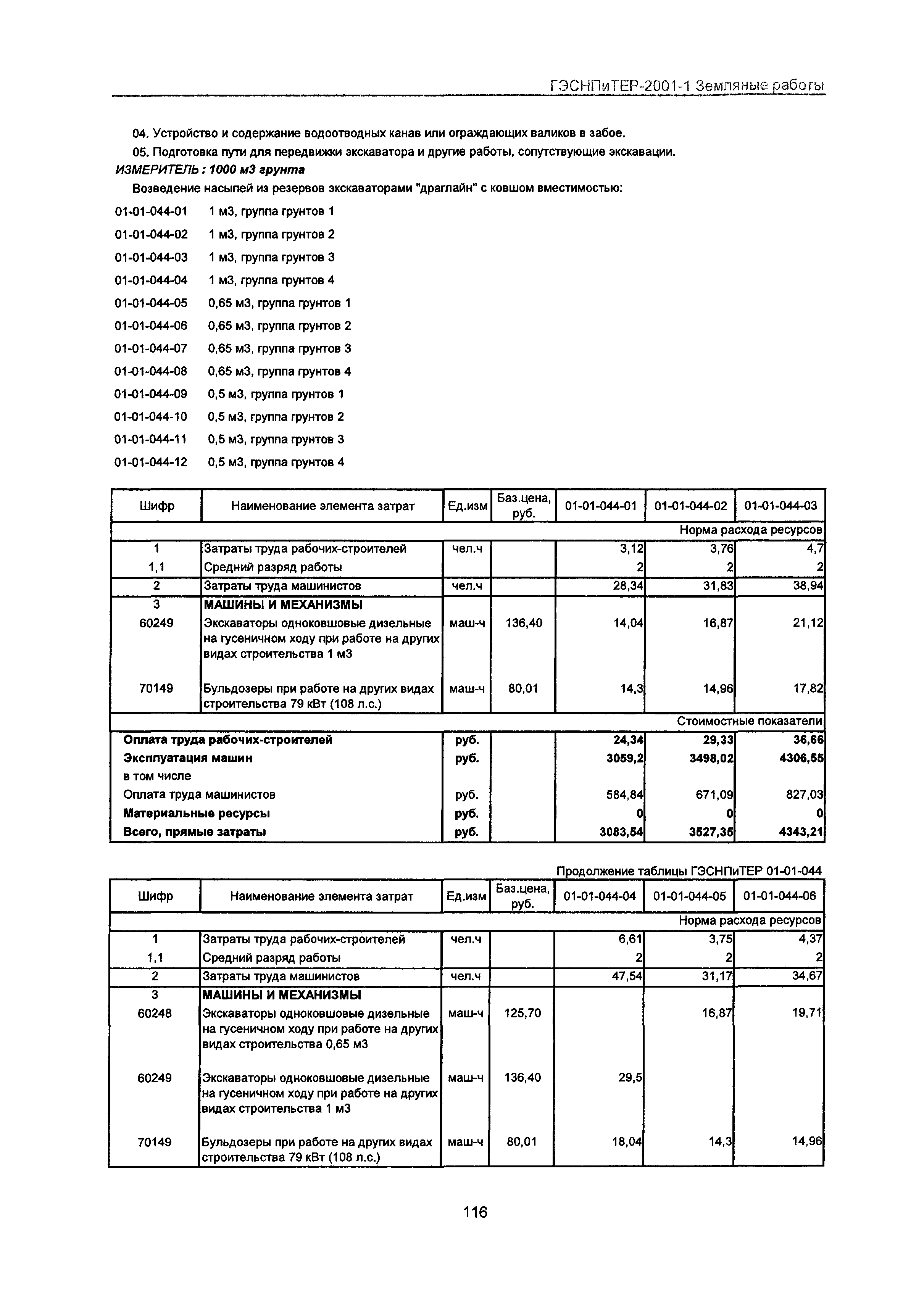 ГЭСНПиТЕР 2001-1 Московской области