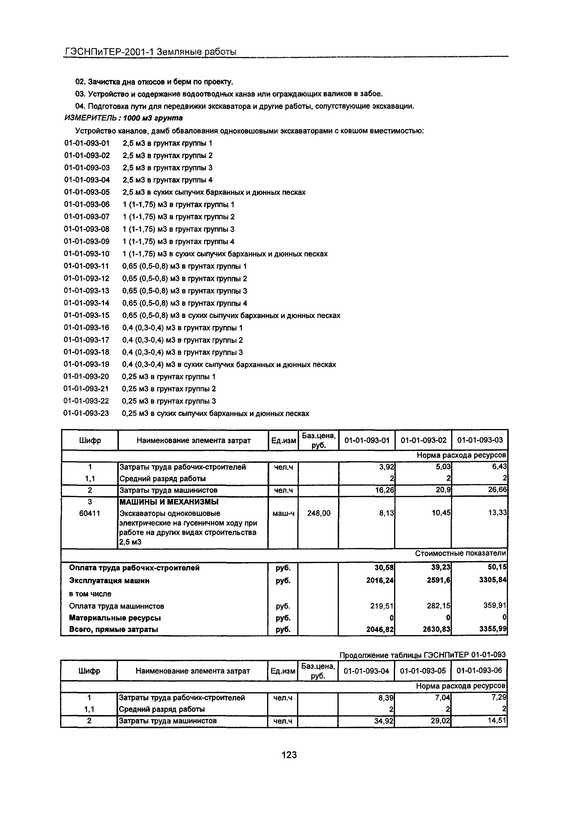 ГЭСНПиТЕР 2001-1 Московской области