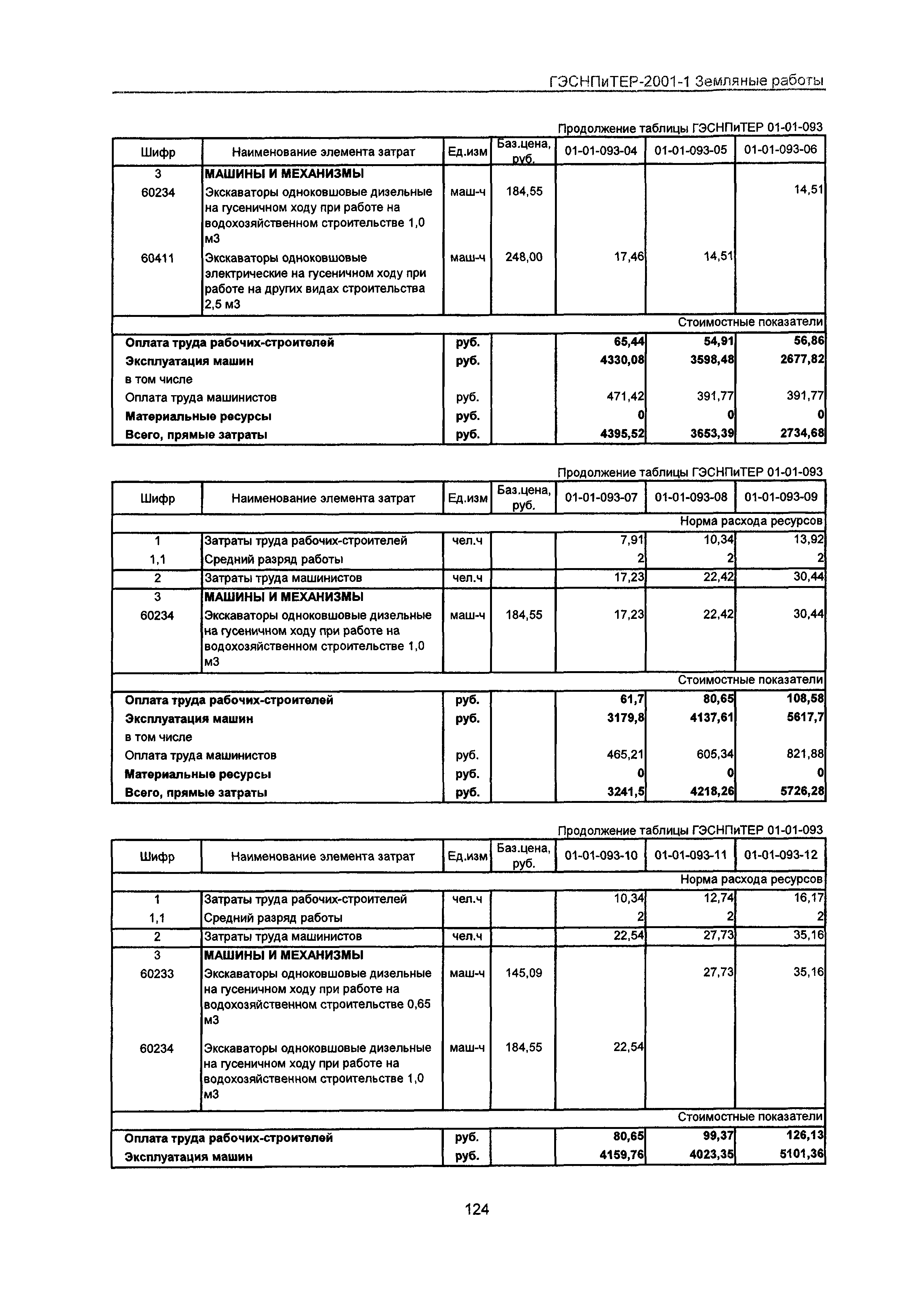 ГЭСНПиТЕР 2001-1 Московской области