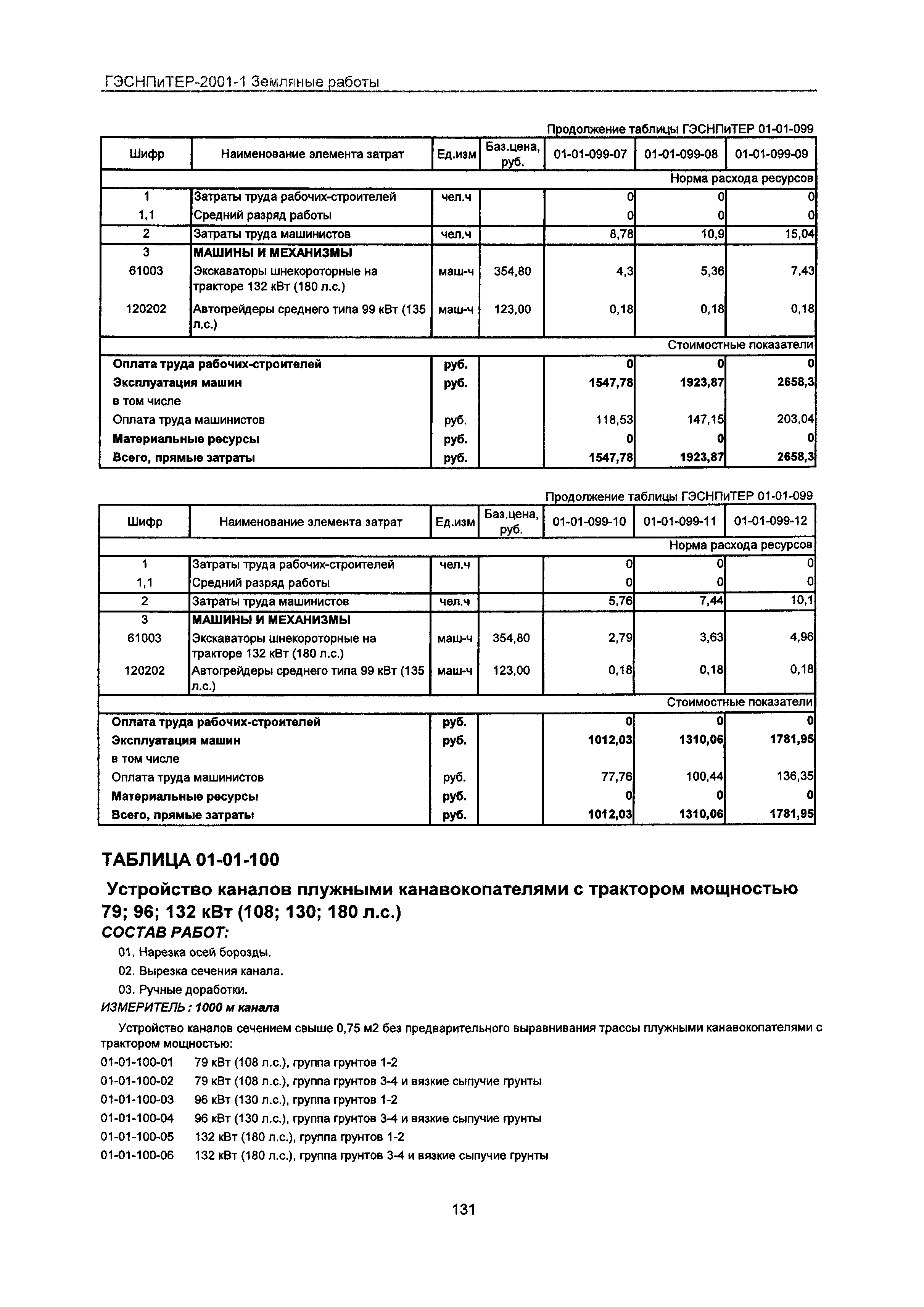 ГЭСНПиТЕР 2001-1 Московской области