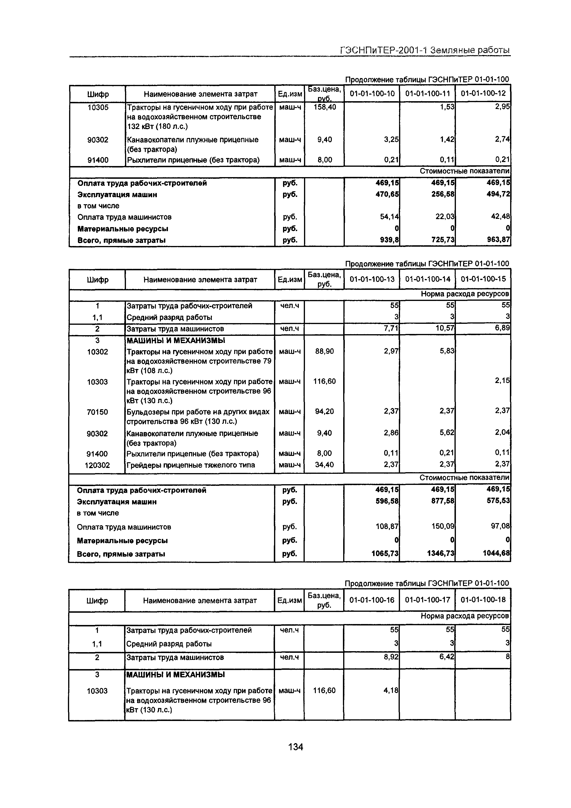 ГЭСНПиТЕР 2001-1 Московской области