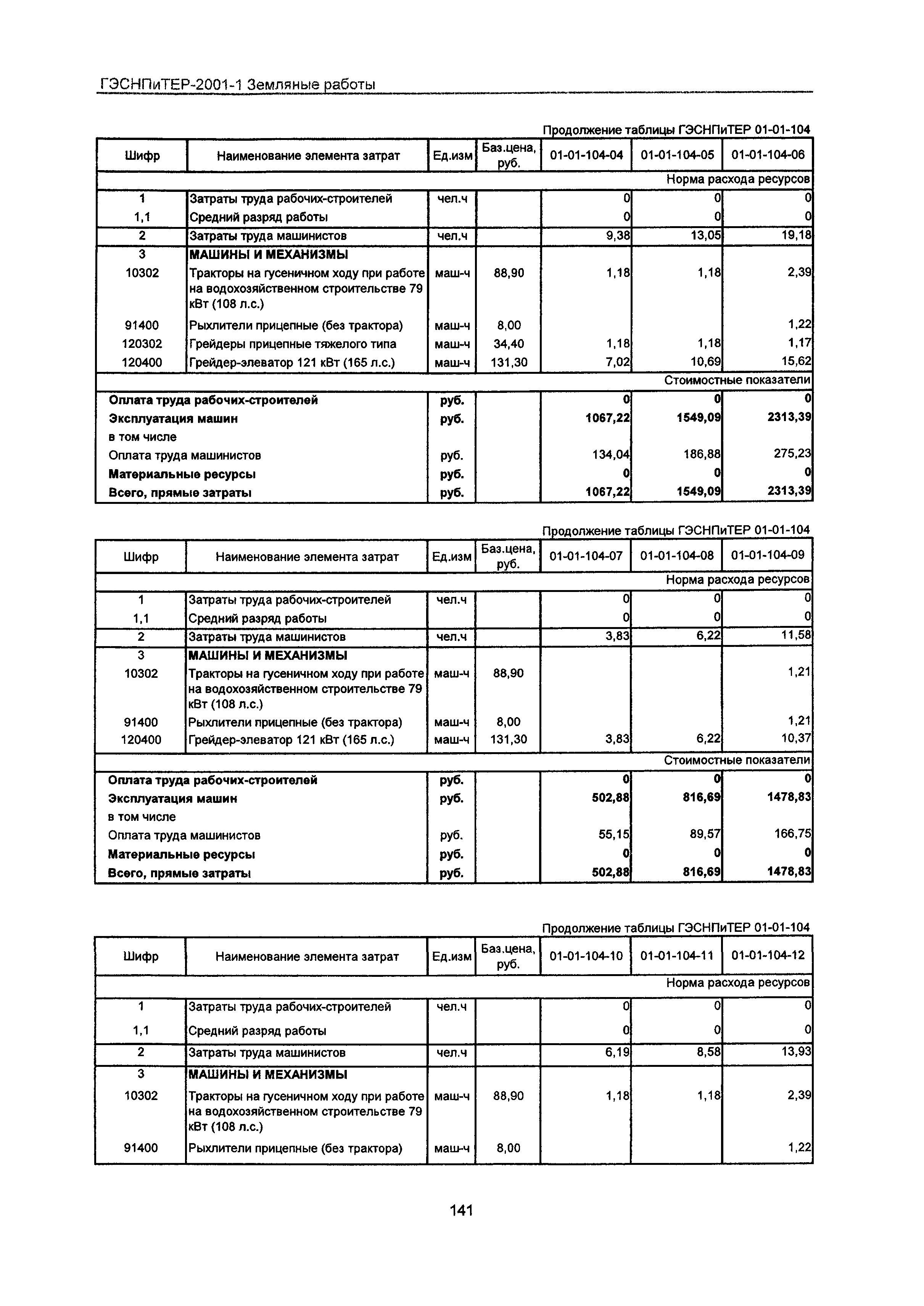 ГЭСНПиТЕР 2001-1 Московской области