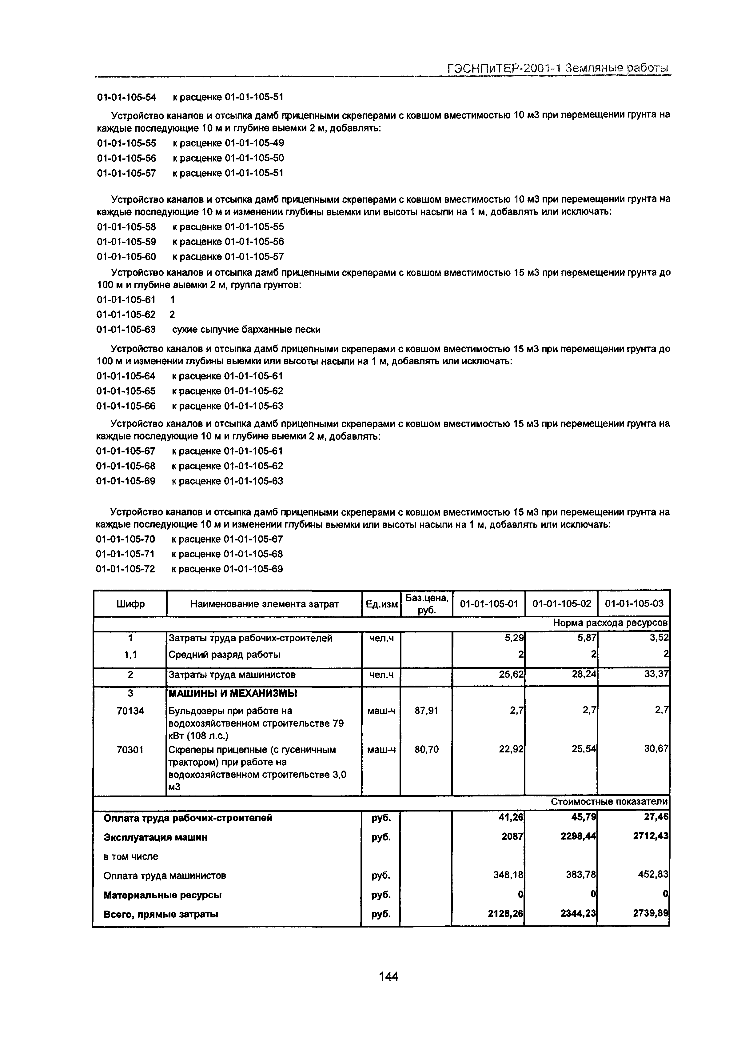 ГЭСНПиТЕР 2001-1 Московской области