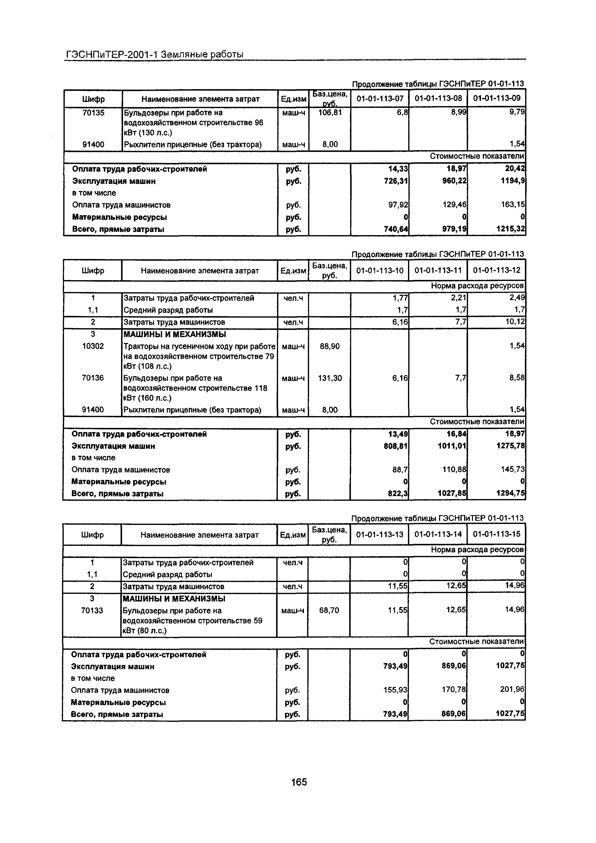 ГЭСНПиТЕР 2001-1 Московской области