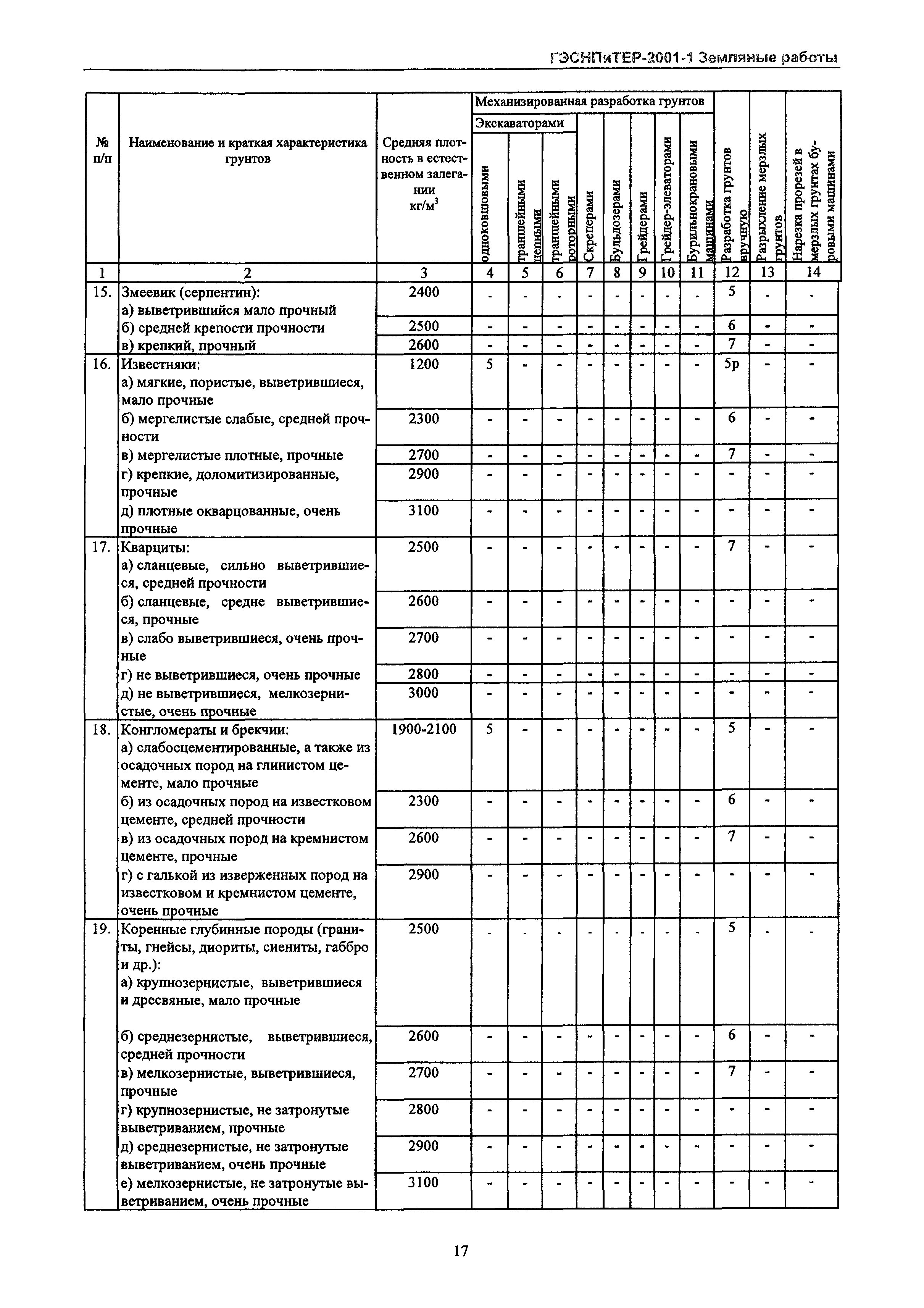 ГЭСНПиТЕР 2001-1 Московской области