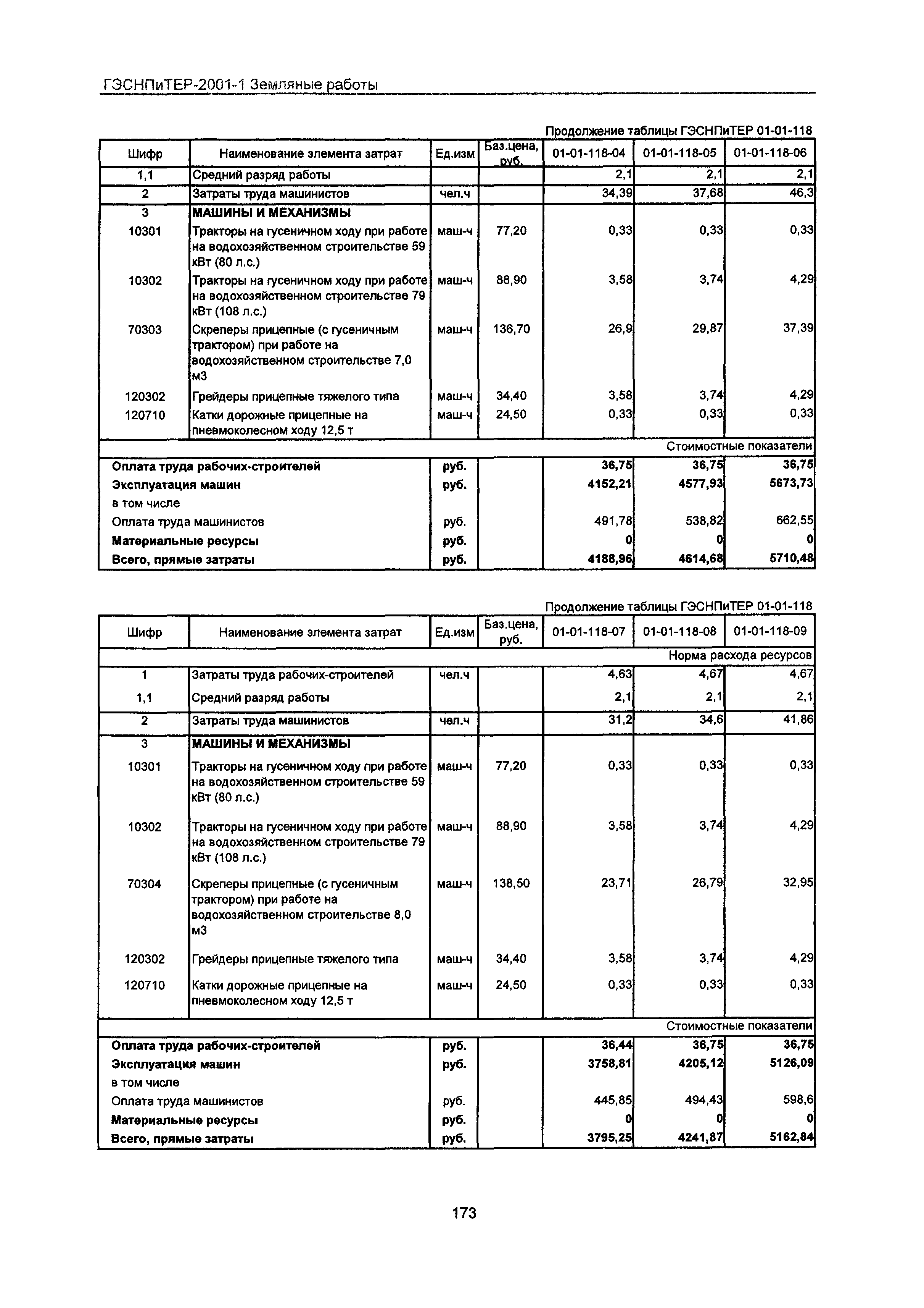 ГЭСНПиТЕР 2001-1 Московской области