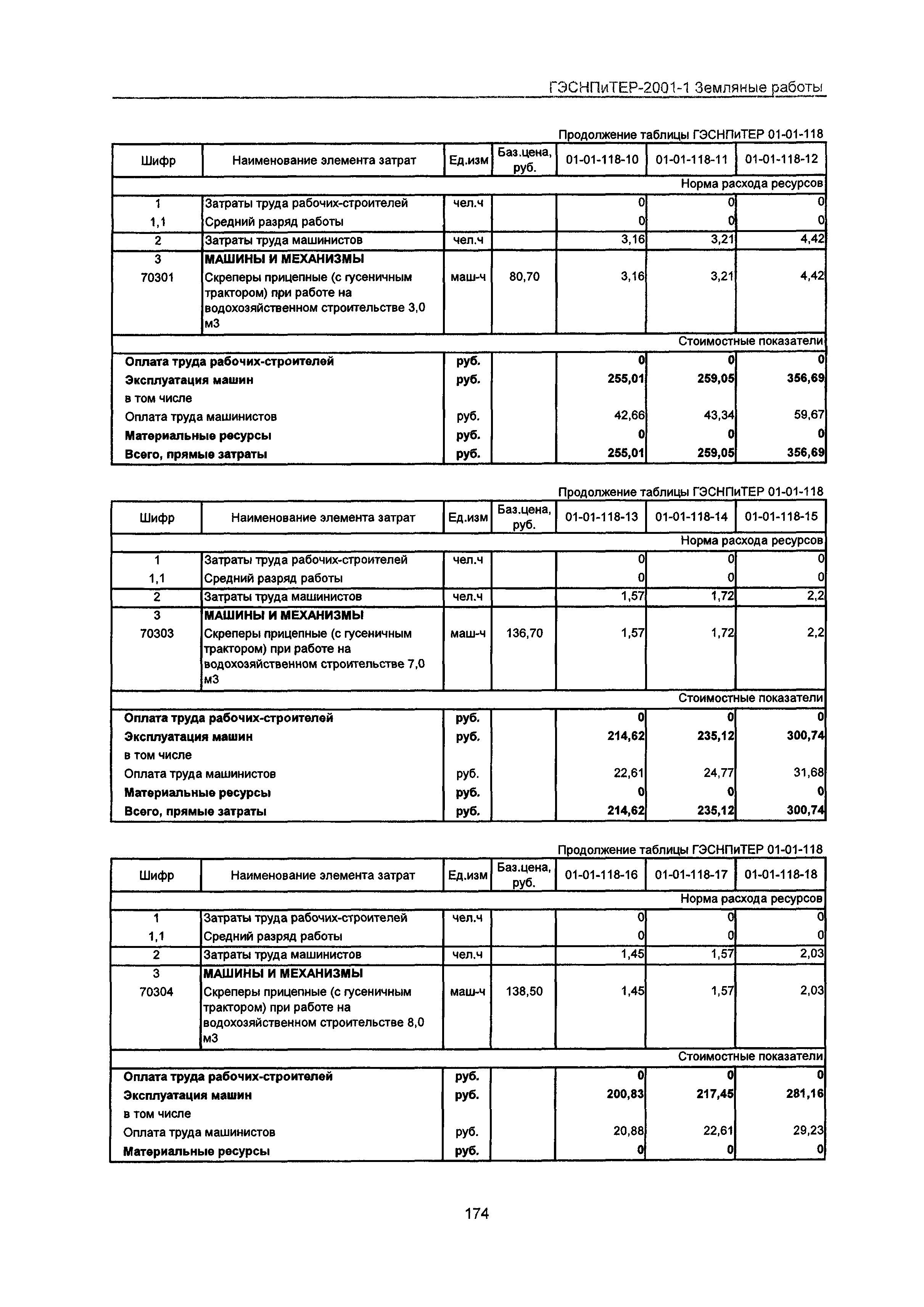 ГЭСНПиТЕР 2001-1 Московской области