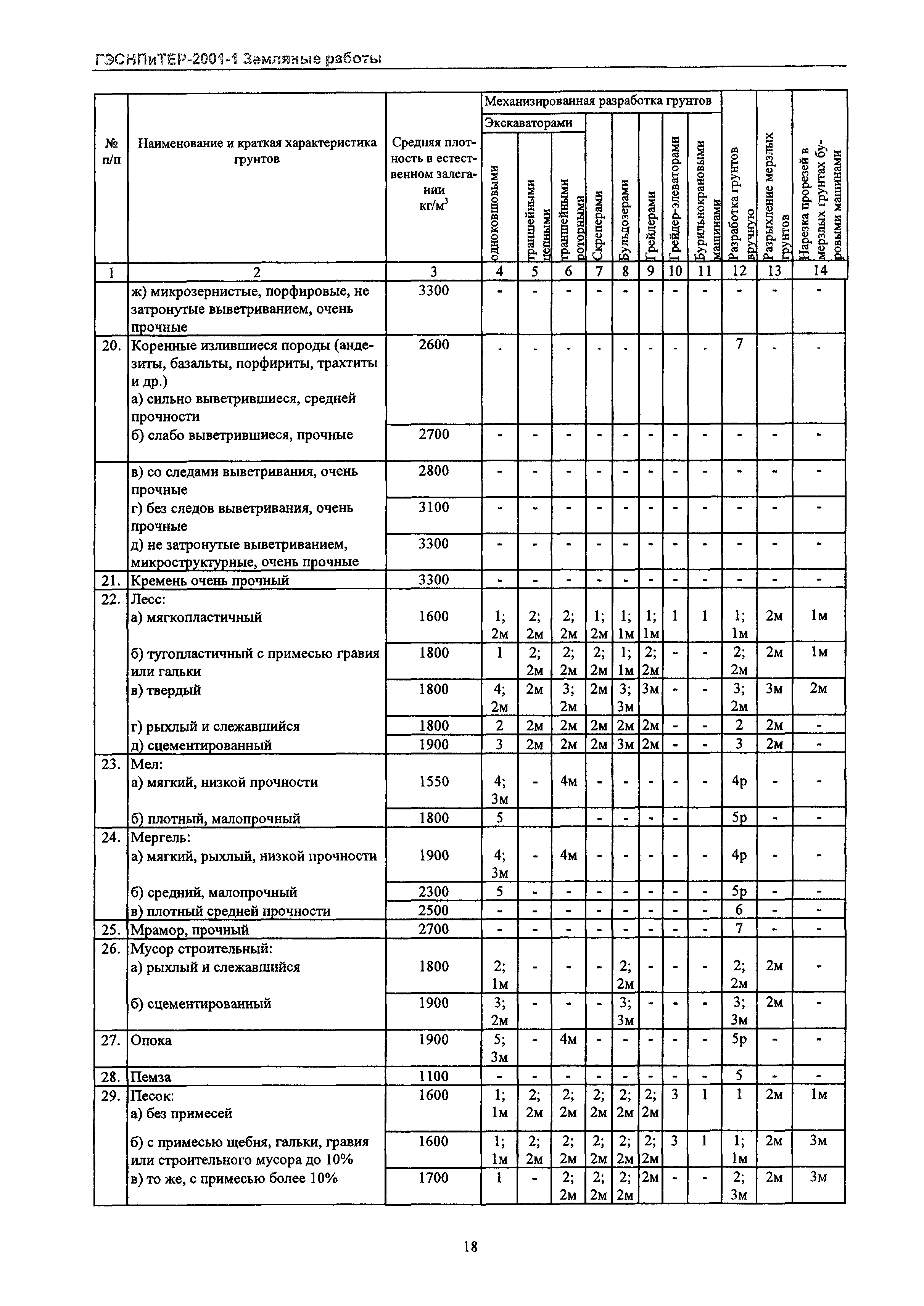 ГЭСНПиТЕР 2001-1 Московской области