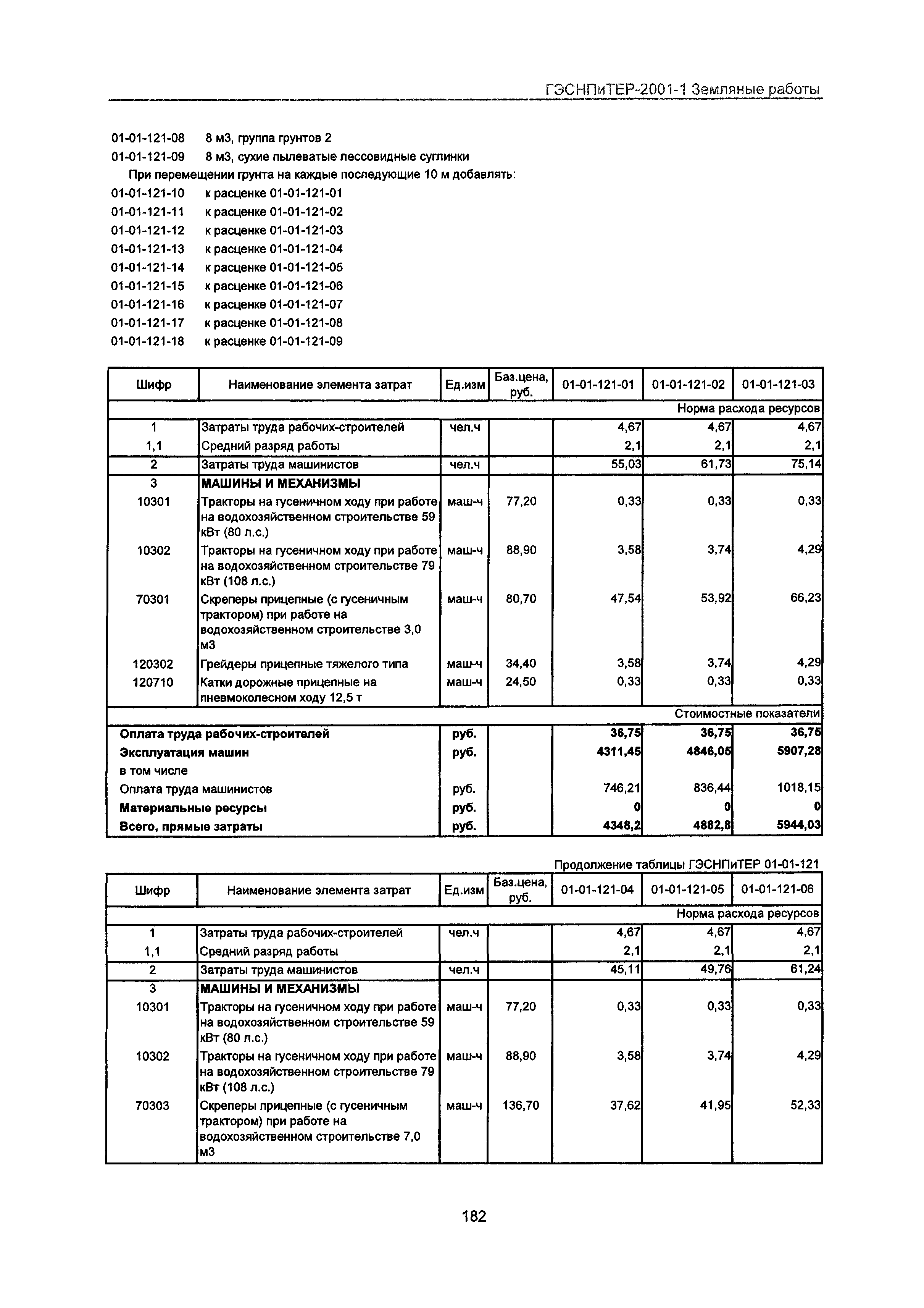 ГЭСНПиТЕР 2001-1 Московской области