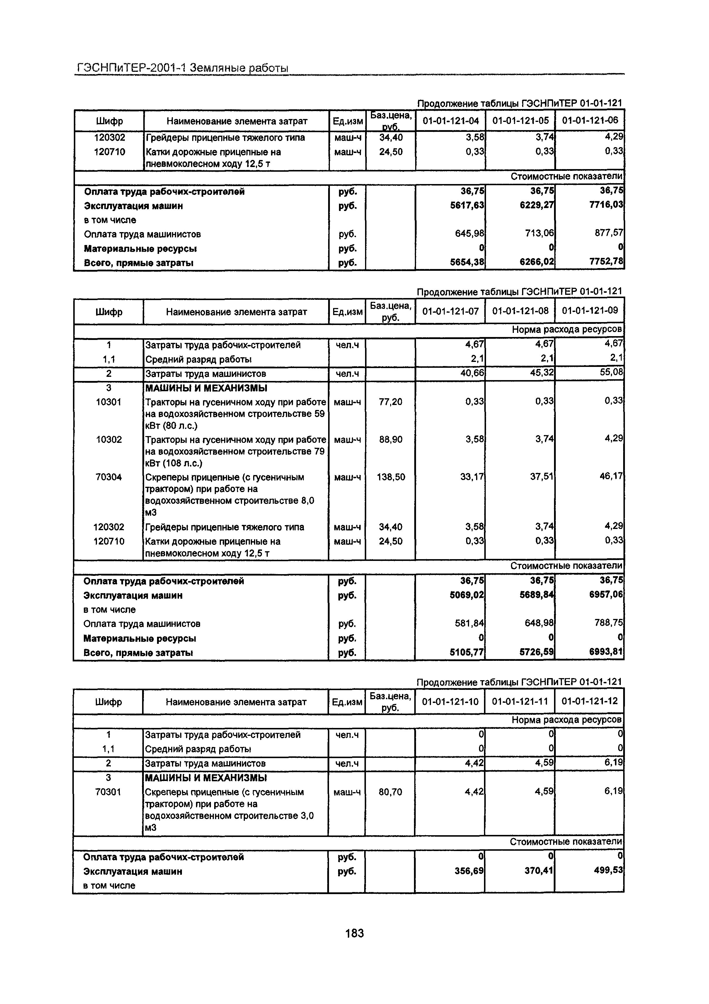 ГЭСНПиТЕР 2001-1 Московской области