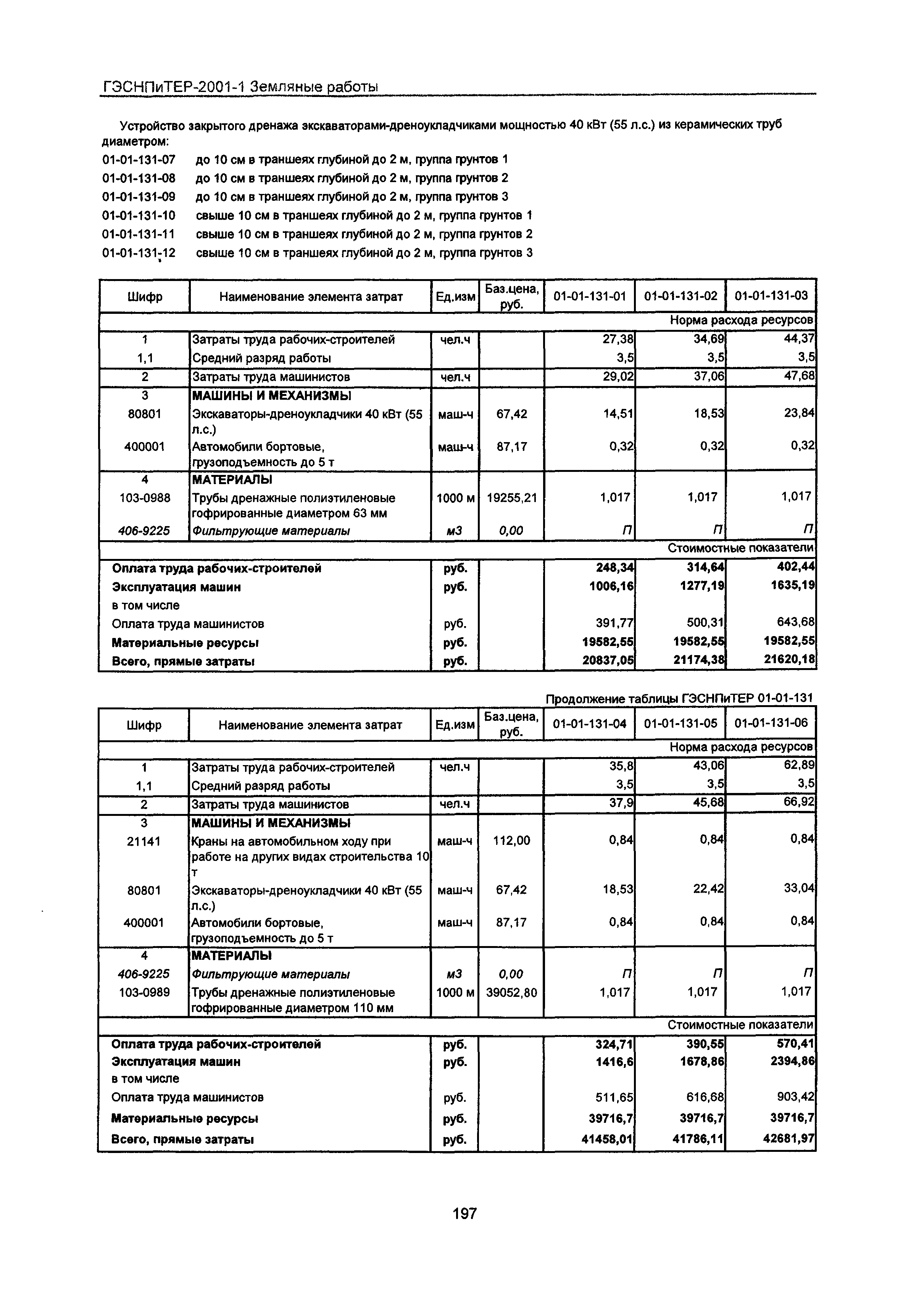 ГЭСНПиТЕР 2001-1 Московской области