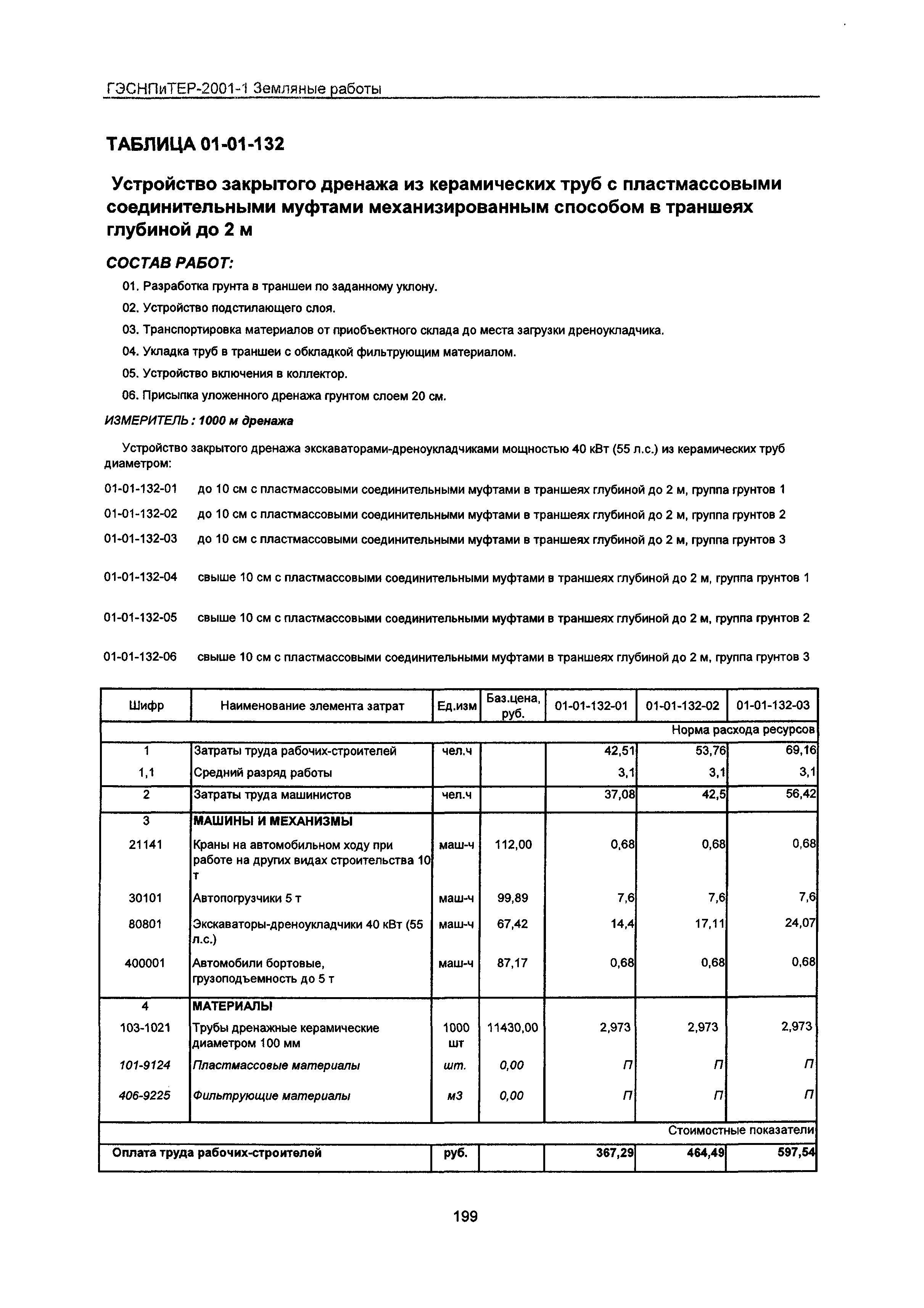 ГЭСНПиТЕР 2001-1 Московской области