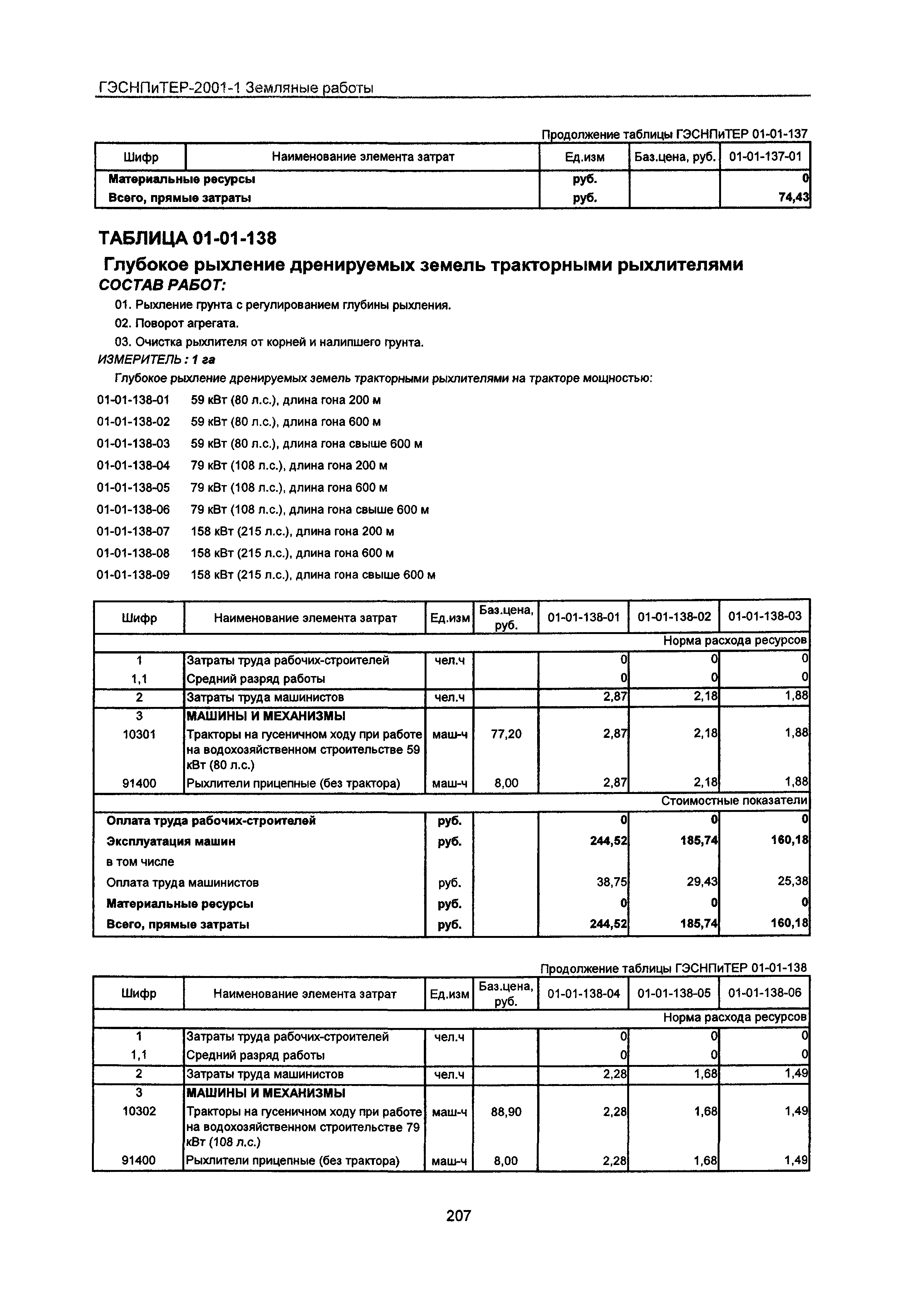 ГЭСНПиТЕР 2001-1 Московской области