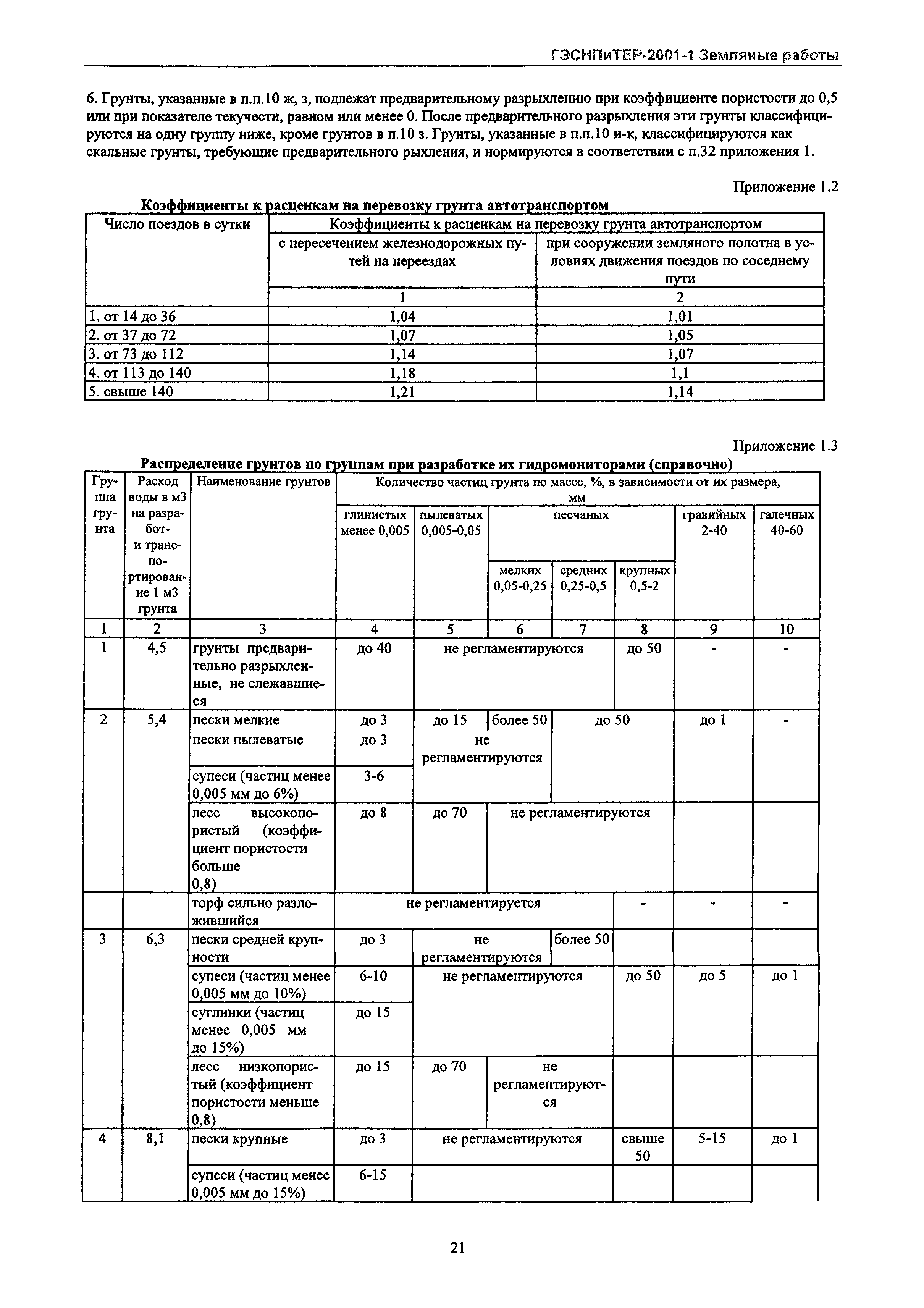 ГЭСНПиТЕР 2001-1 Московской области