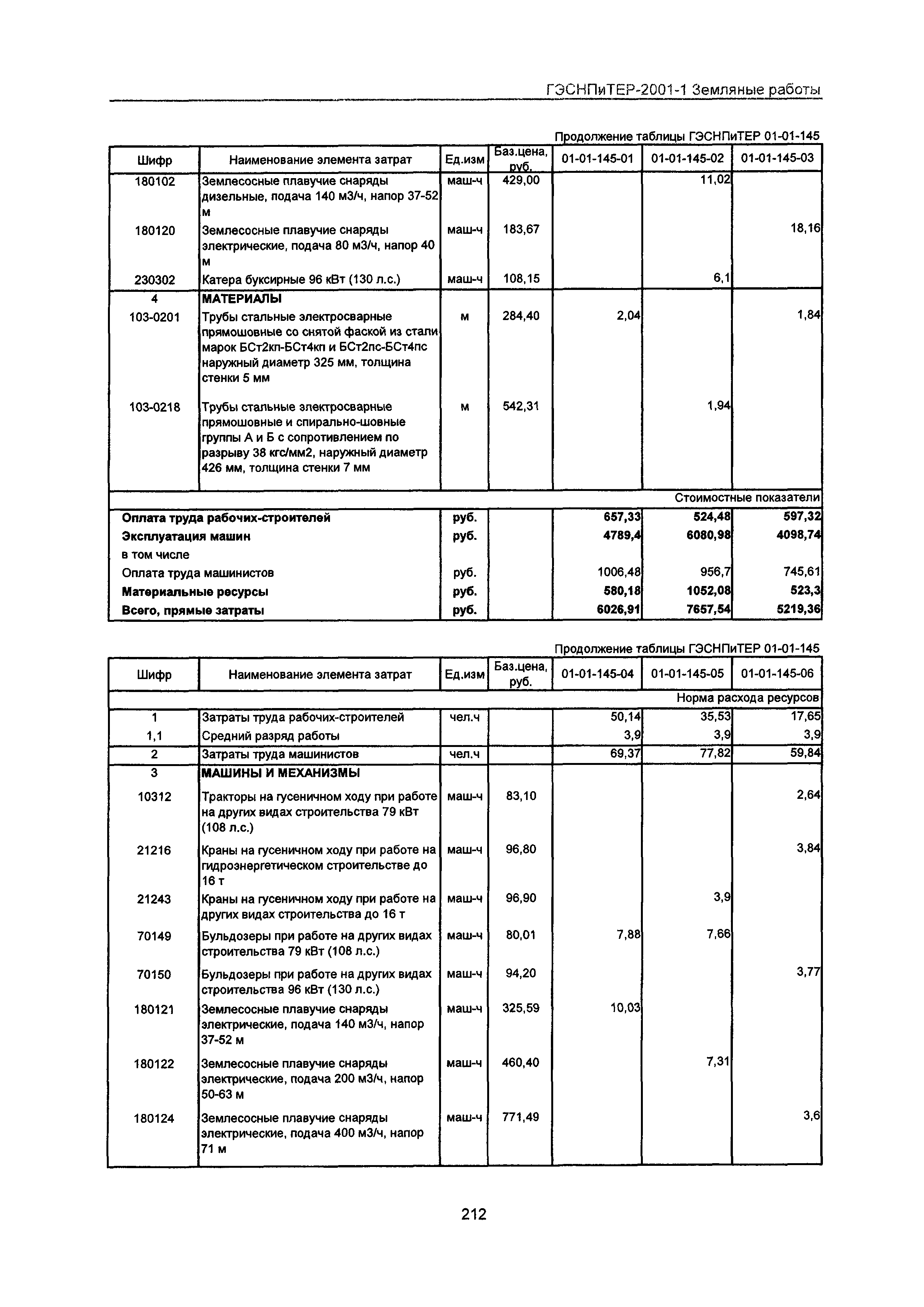 ГЭСНПиТЕР 2001-1 Московской области