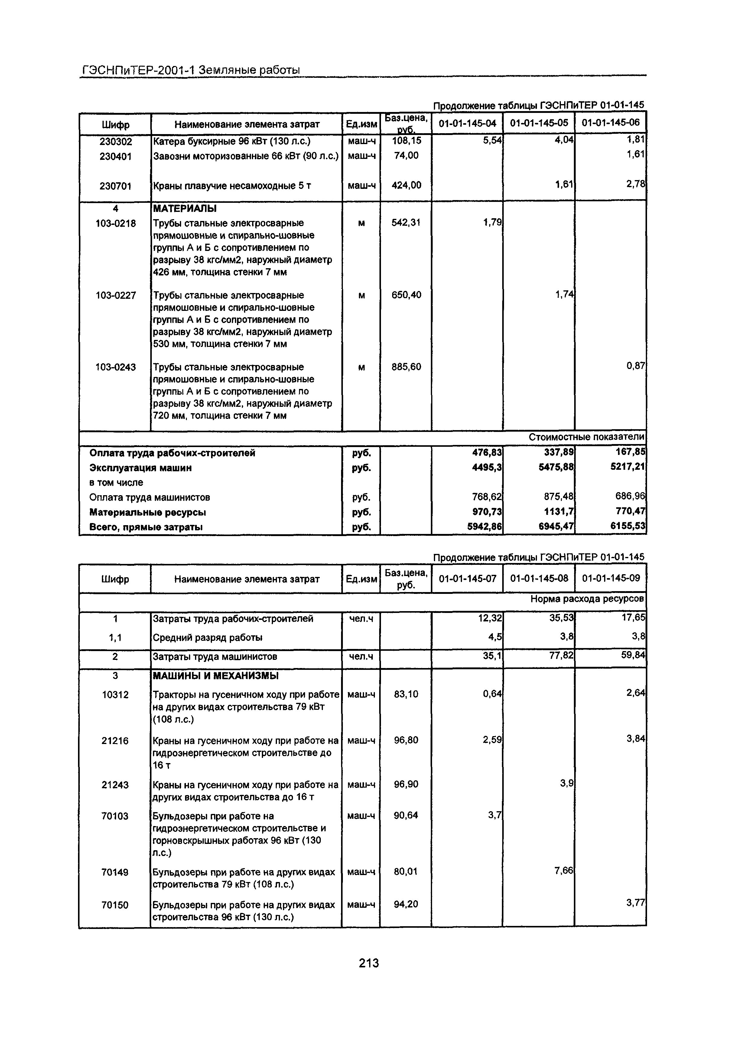 ГЭСНПиТЕР 2001-1 Московской области