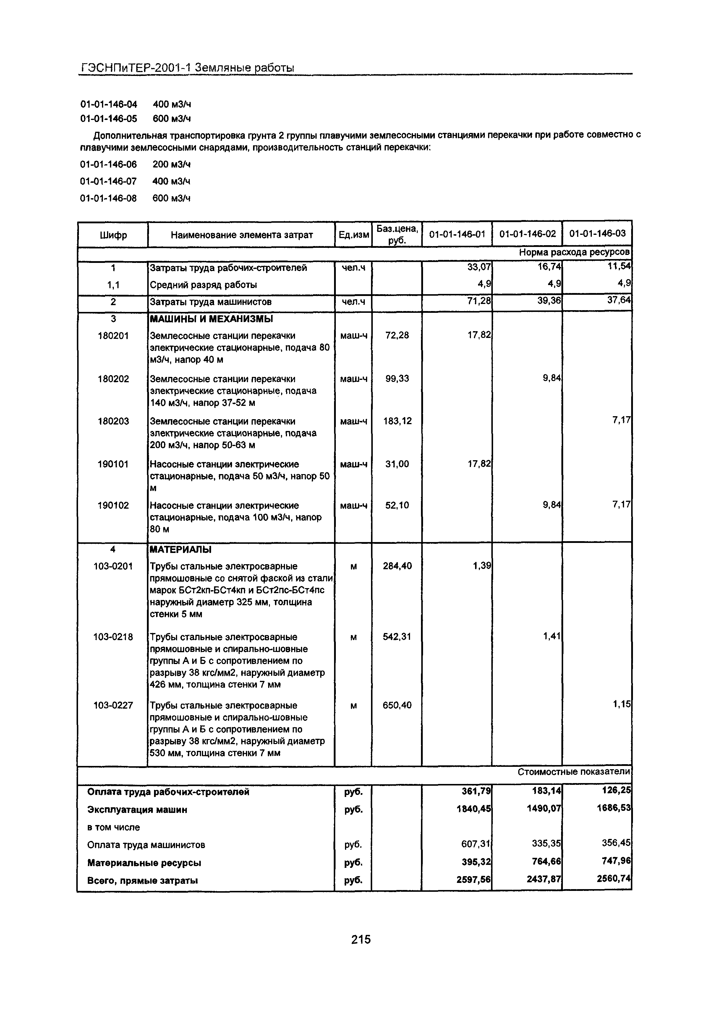 ГЭСНПиТЕР 2001-1 Московской области