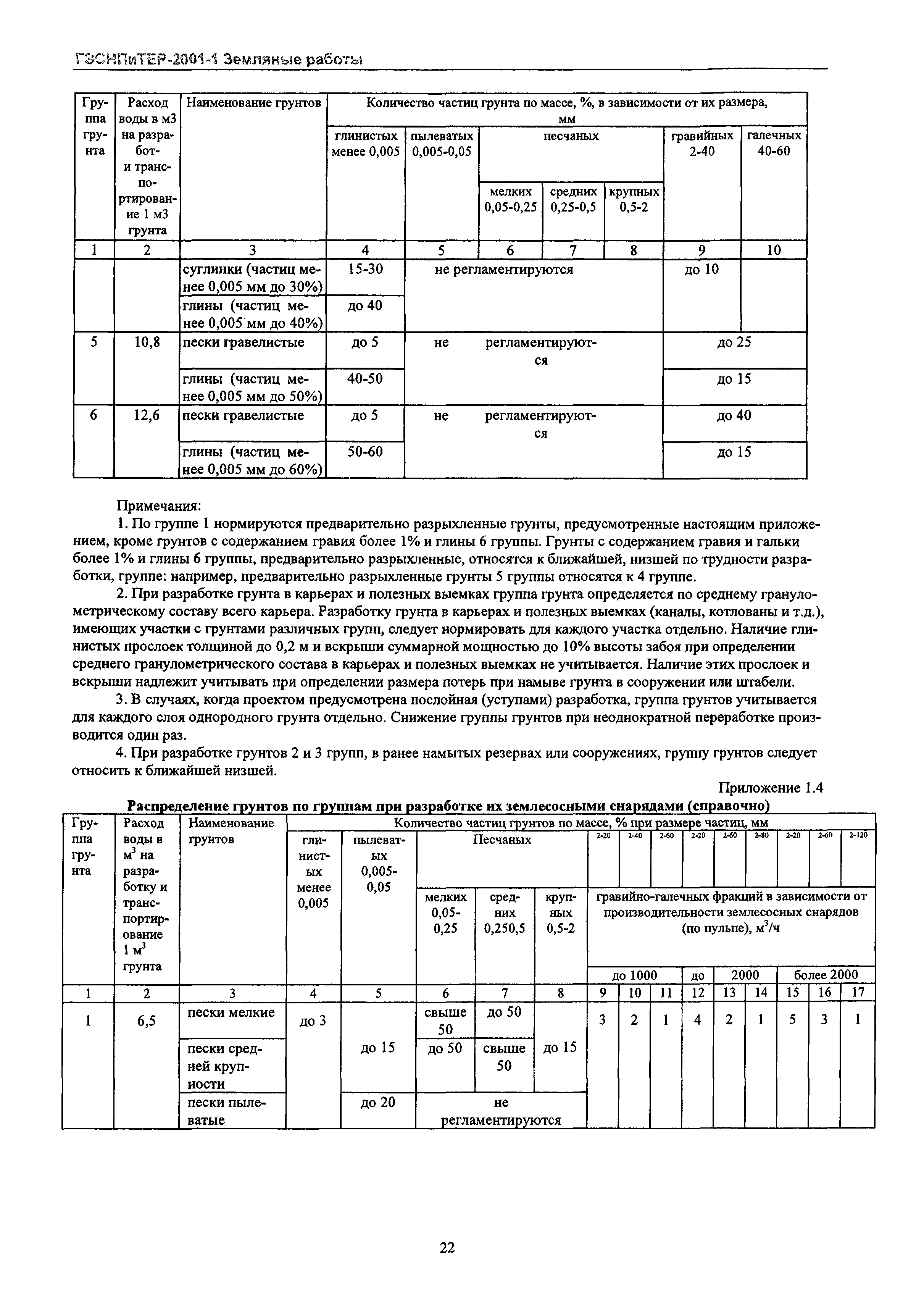 ГЭСНПиТЕР 2001-1 Московской области