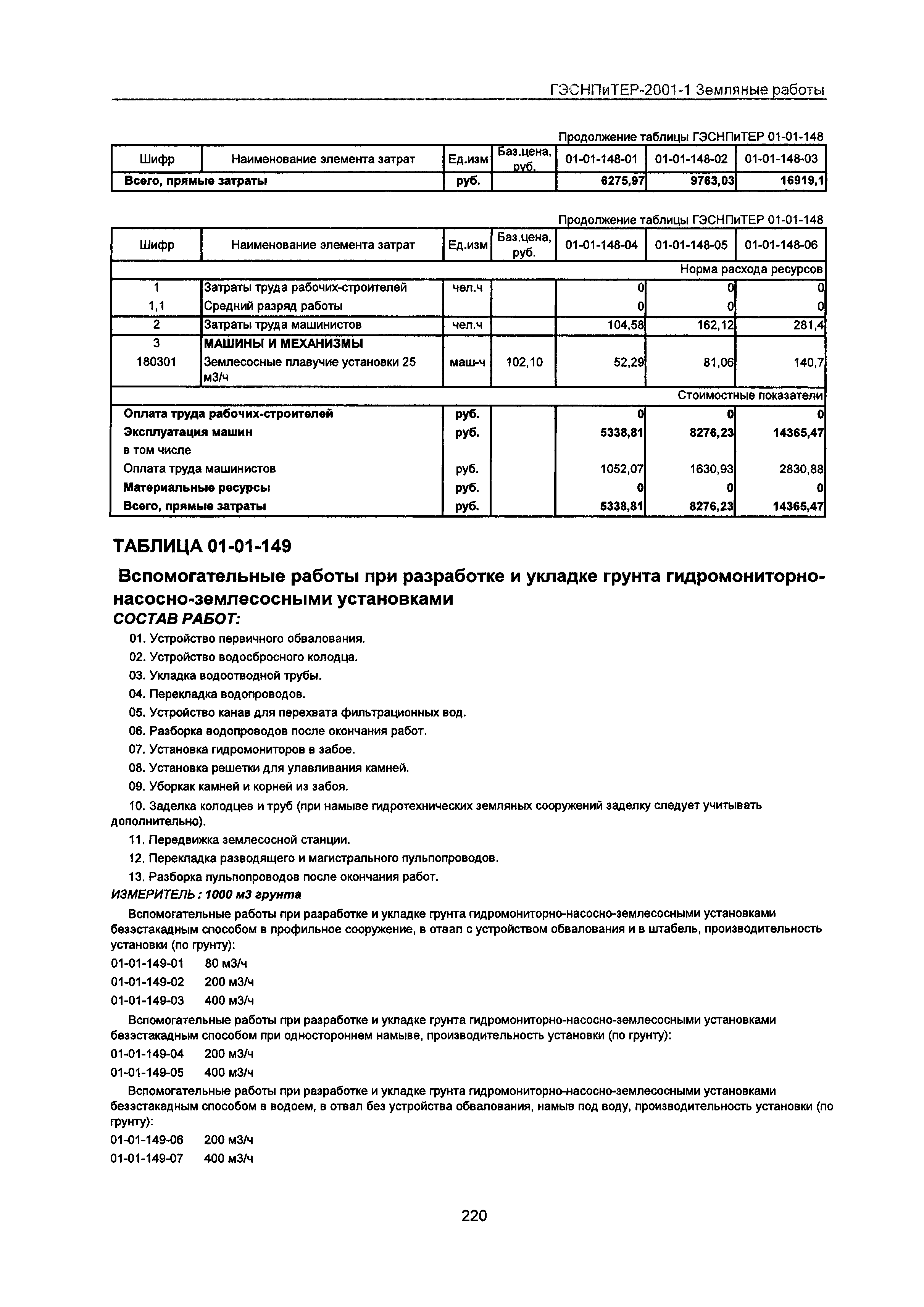 ГЭСНПиТЕР 2001-1 Московской области