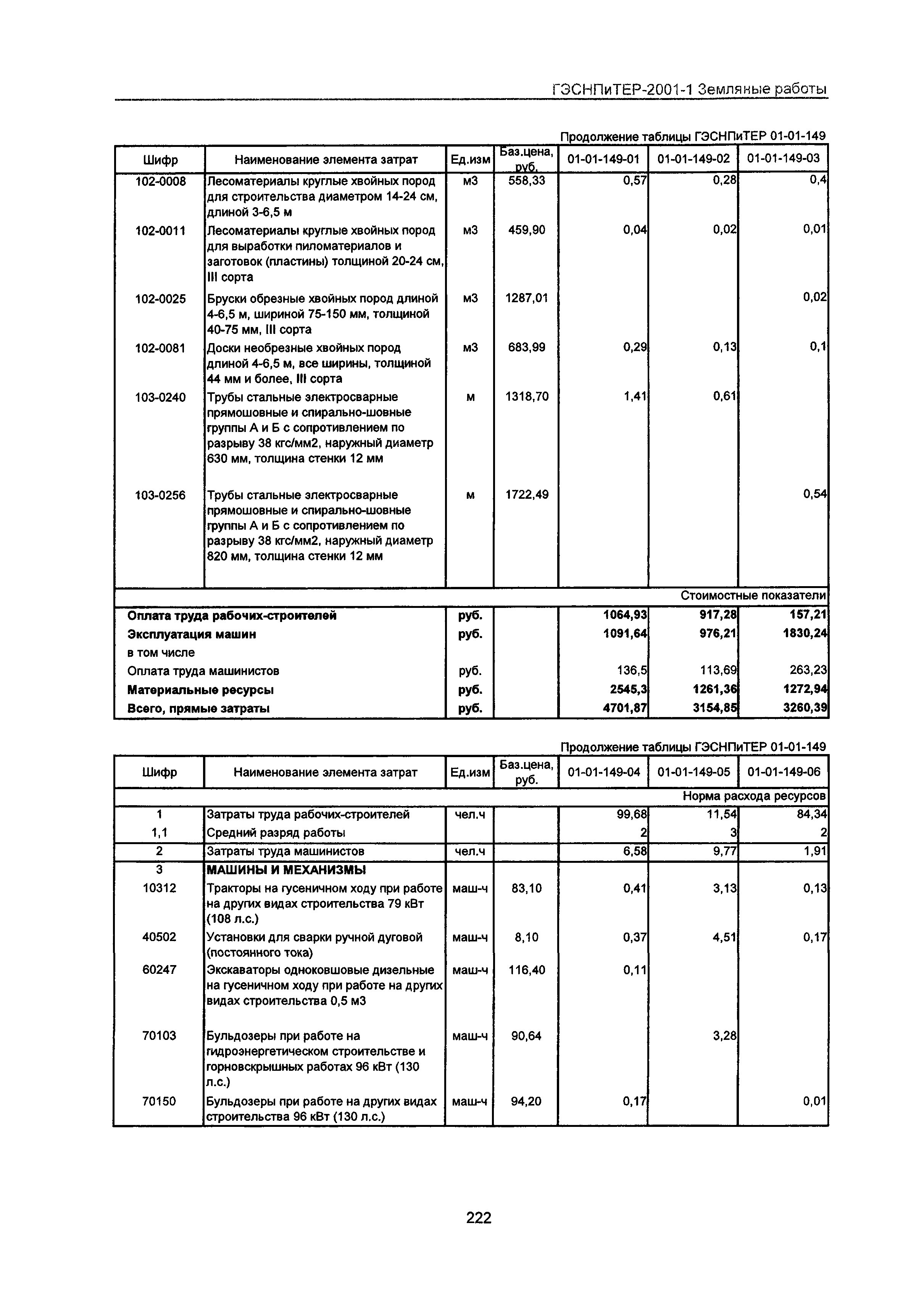 ГЭСНПиТЕР 2001-1 Московской области