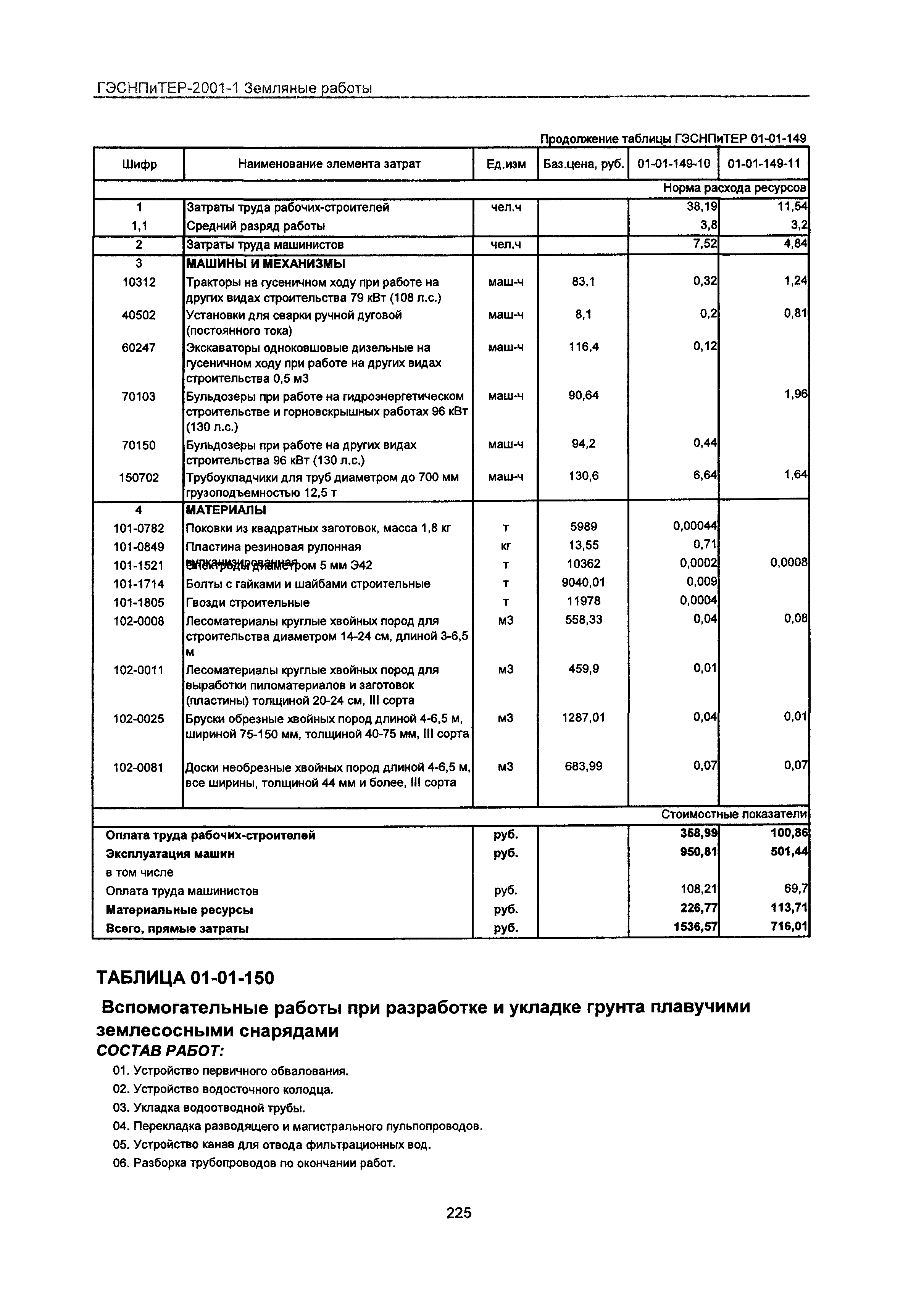 ГЭСНПиТЕР 2001-1 Московской области