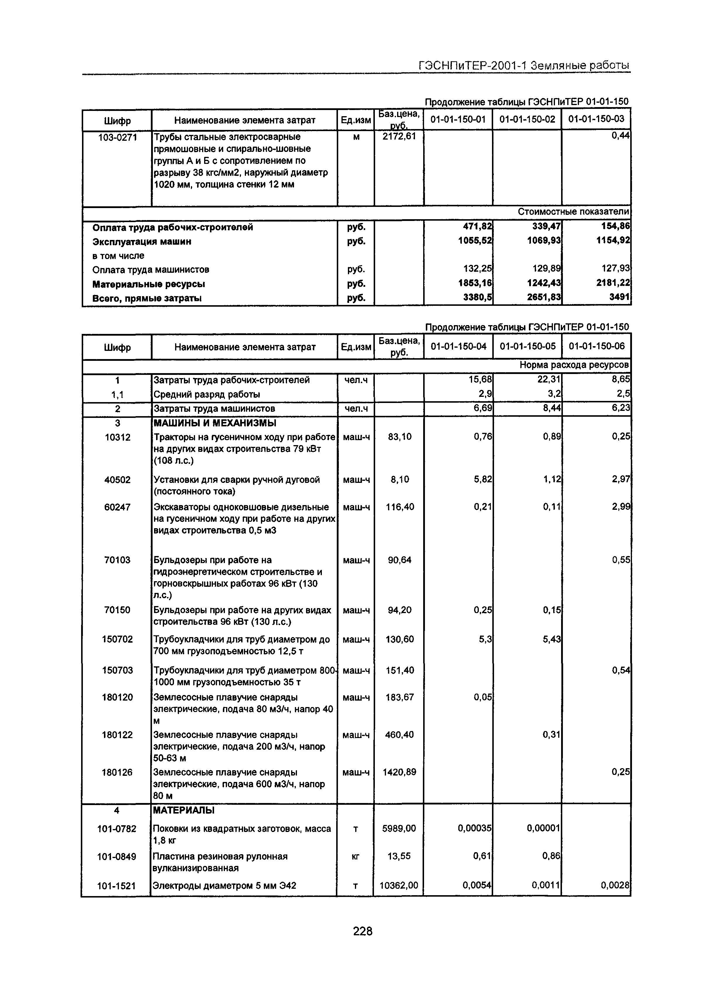 ГЭСНПиТЕР 2001-1 Московской области