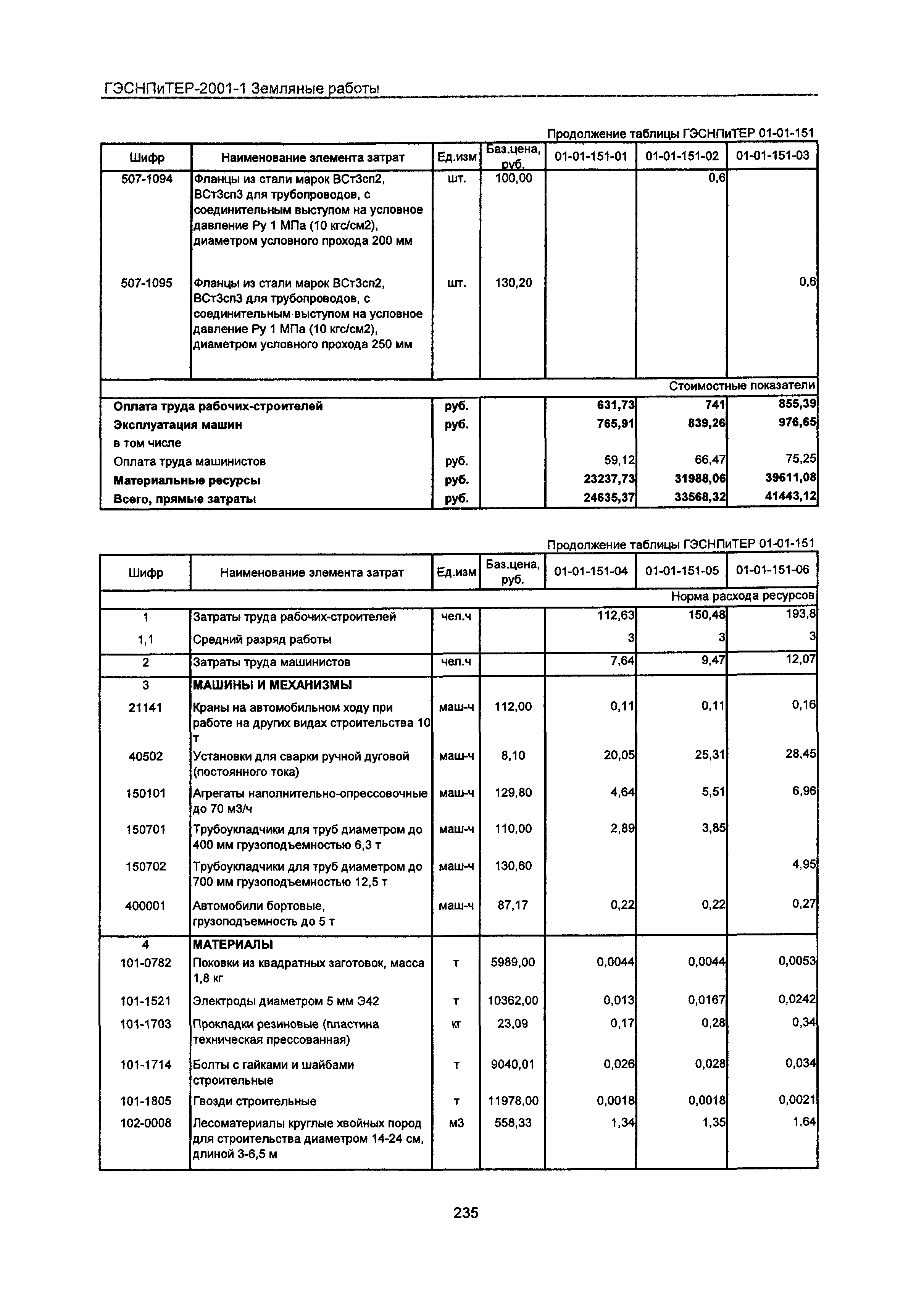 ГЭСНПиТЕР 2001-1 Московской области