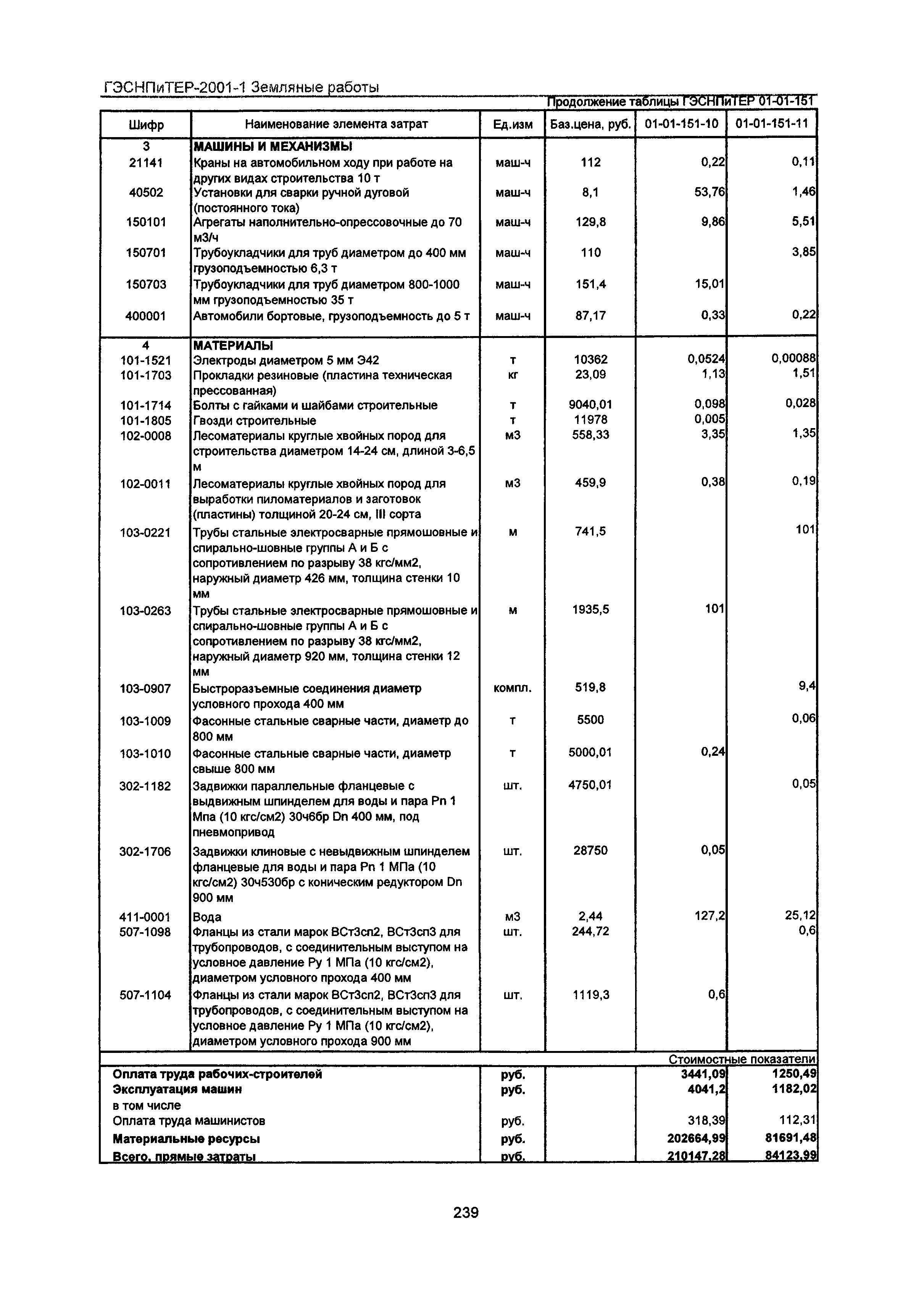 ГЭСНПиТЕР 2001-1 Московской области