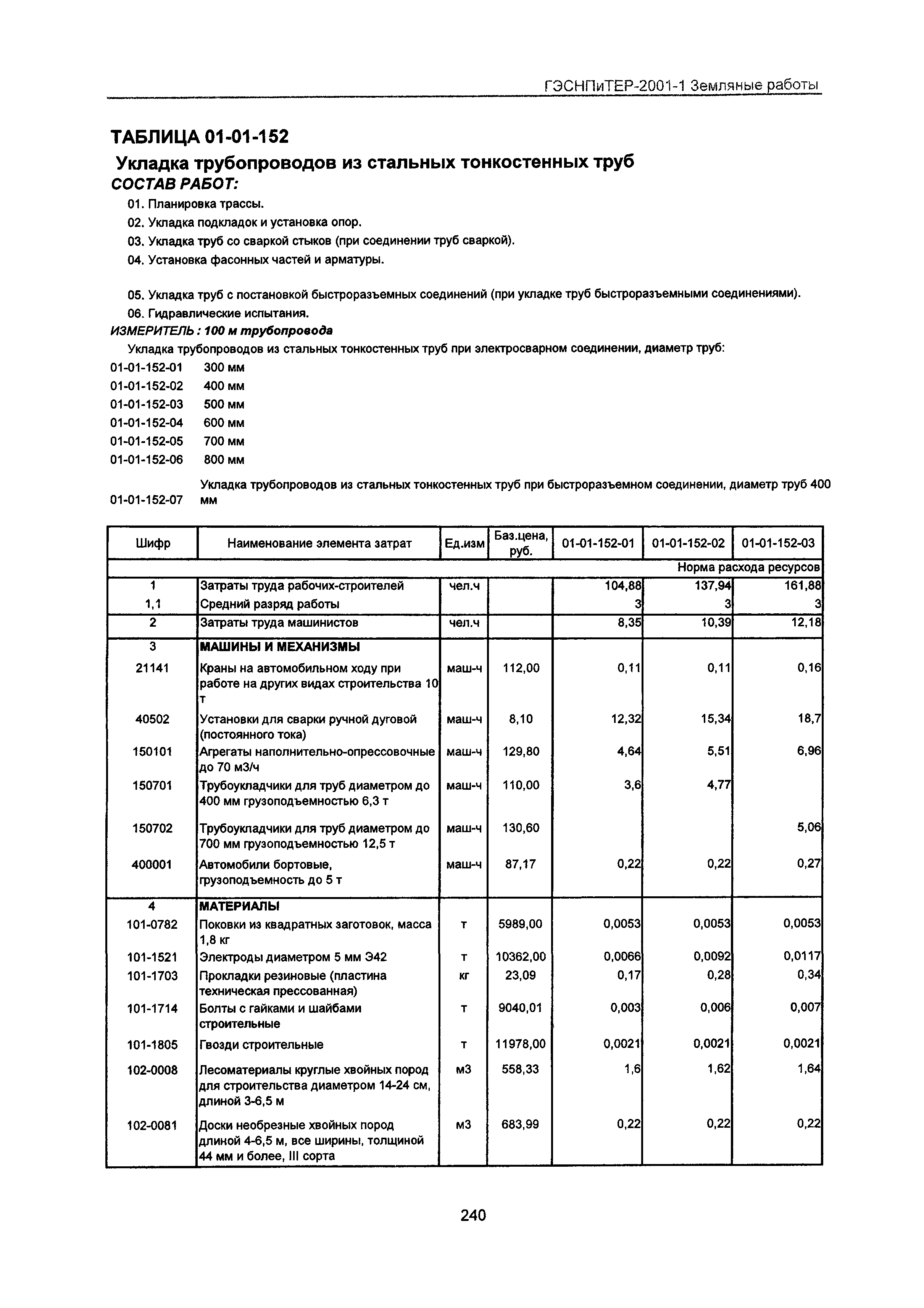 ГЭСНПиТЕР 2001-1 Московской области