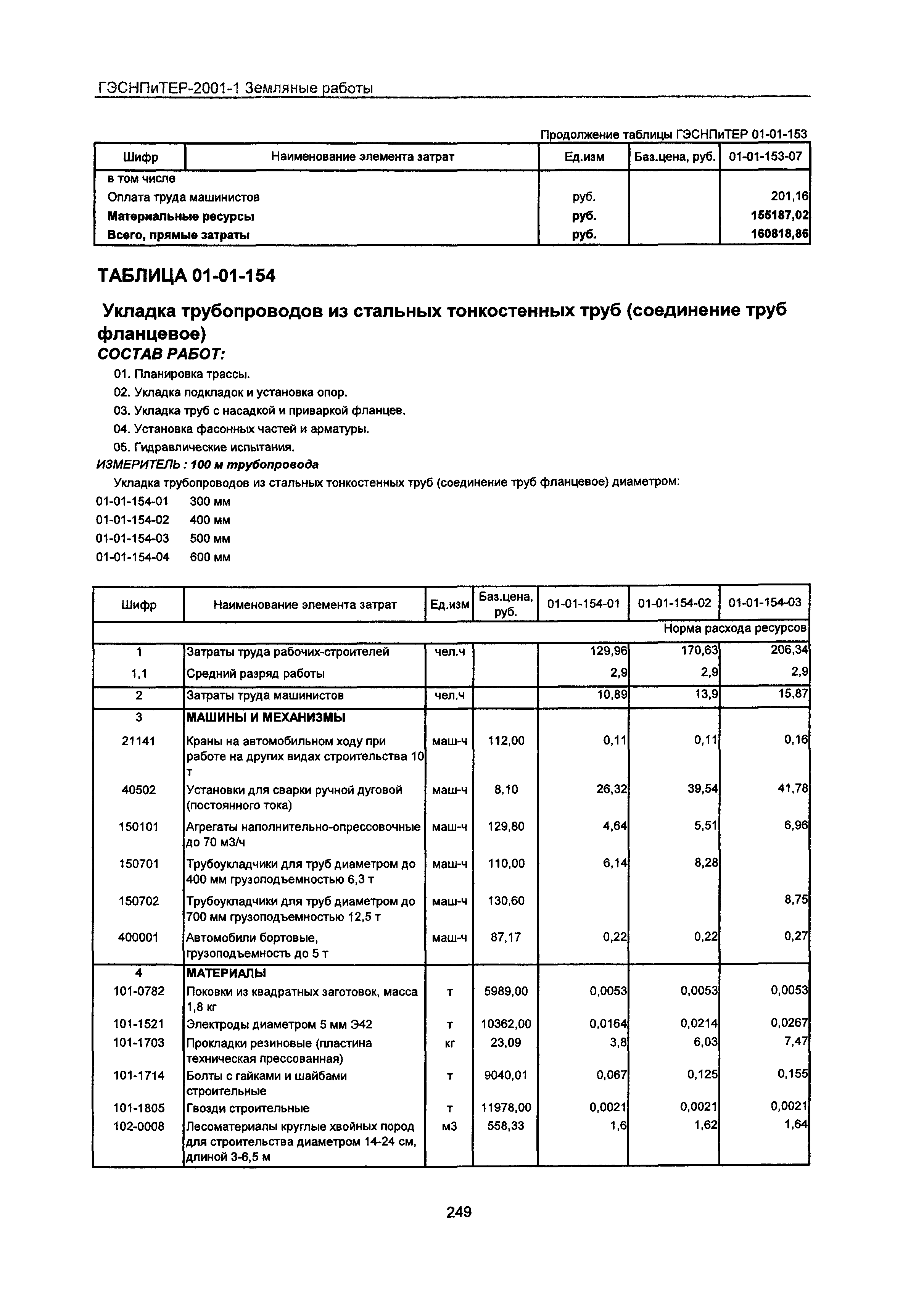 ГЭСНПиТЕР 2001-1 Московской области