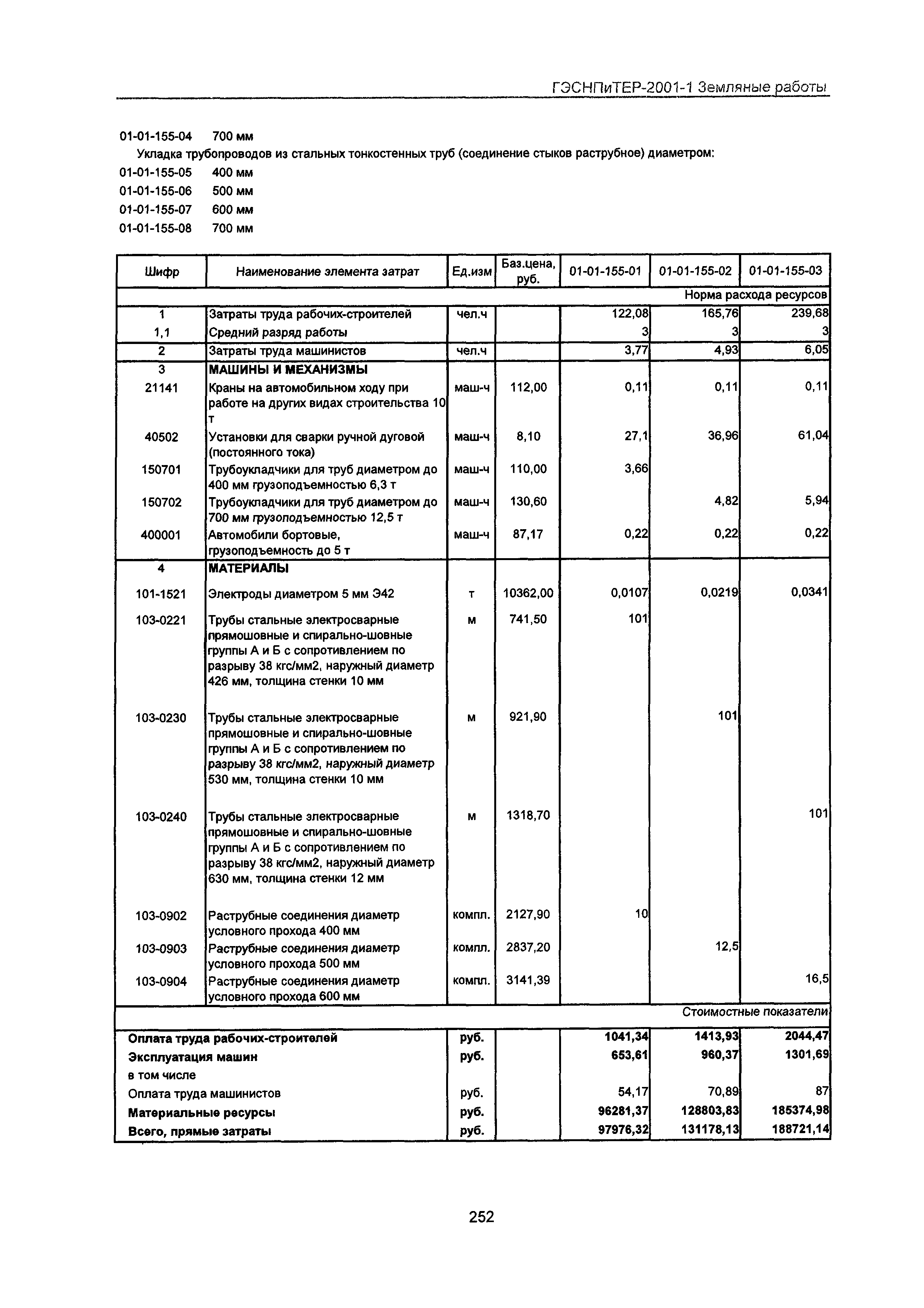 ГЭСНПиТЕР 2001-1 Московской области