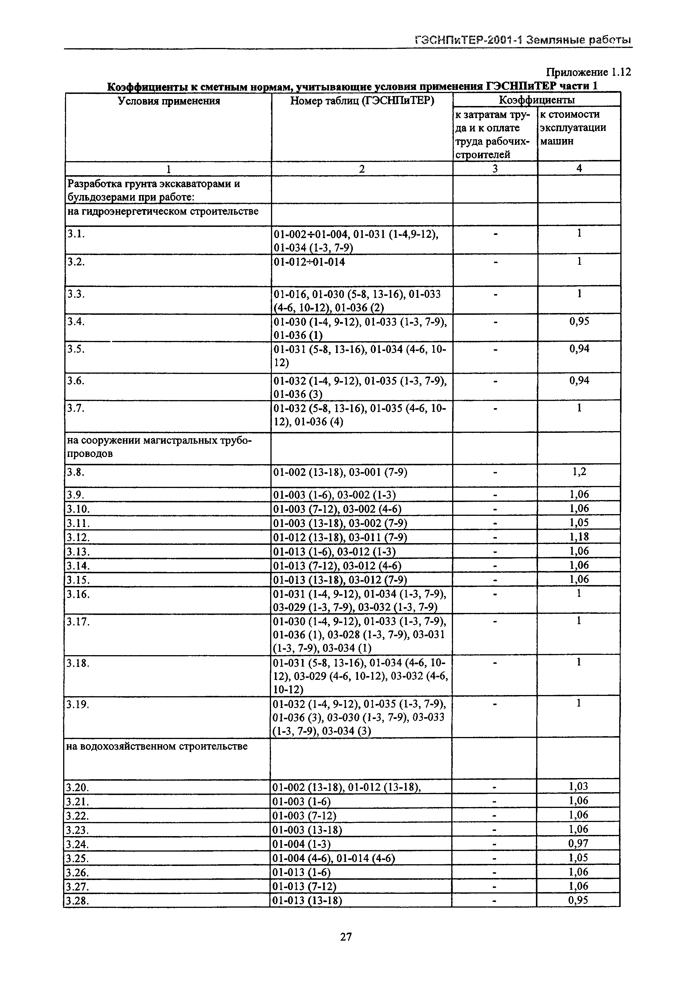 ГЭСНПиТЕР 2001-1 Московской области