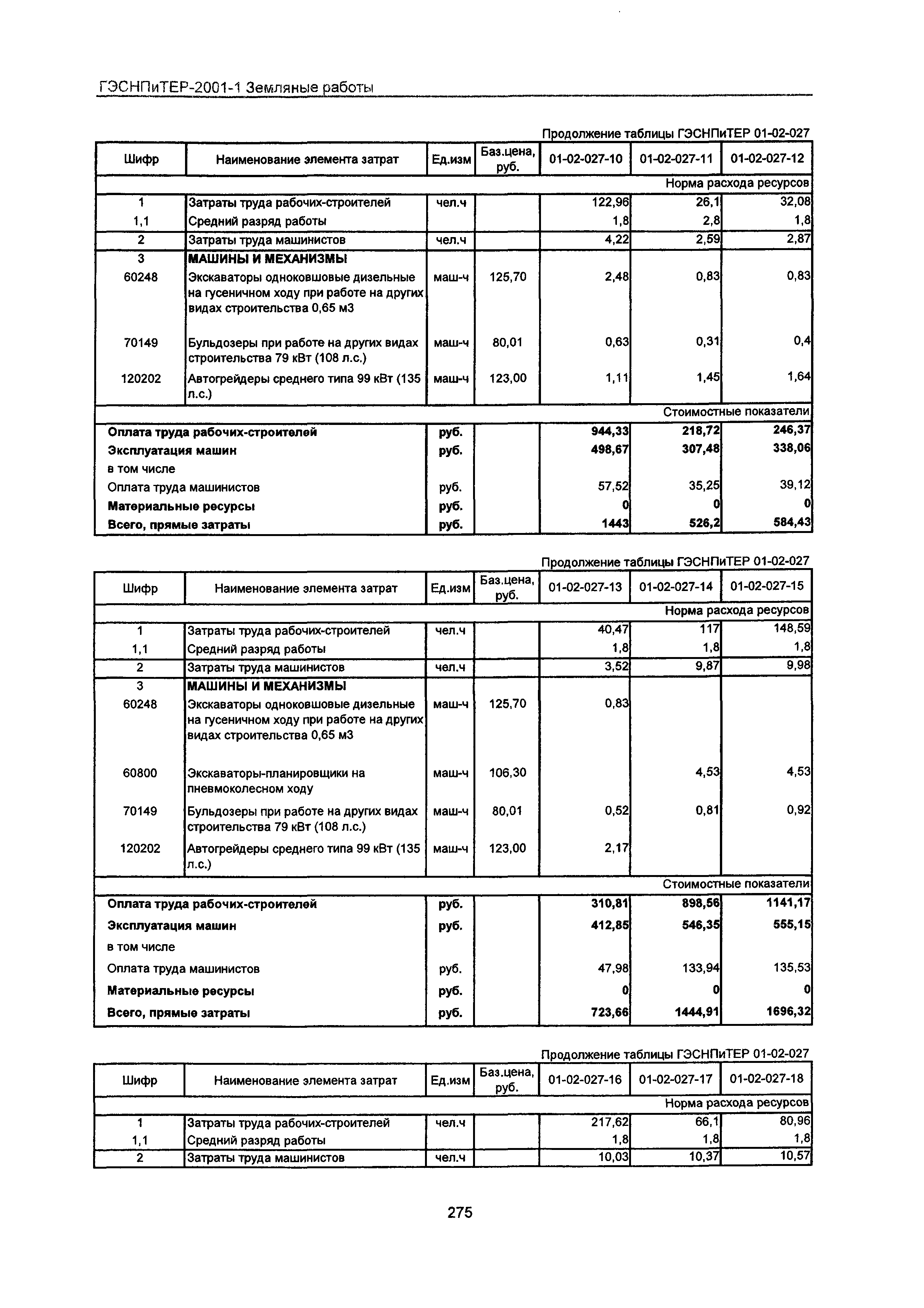 ГЭСНПиТЕР 2001-1 Московской области