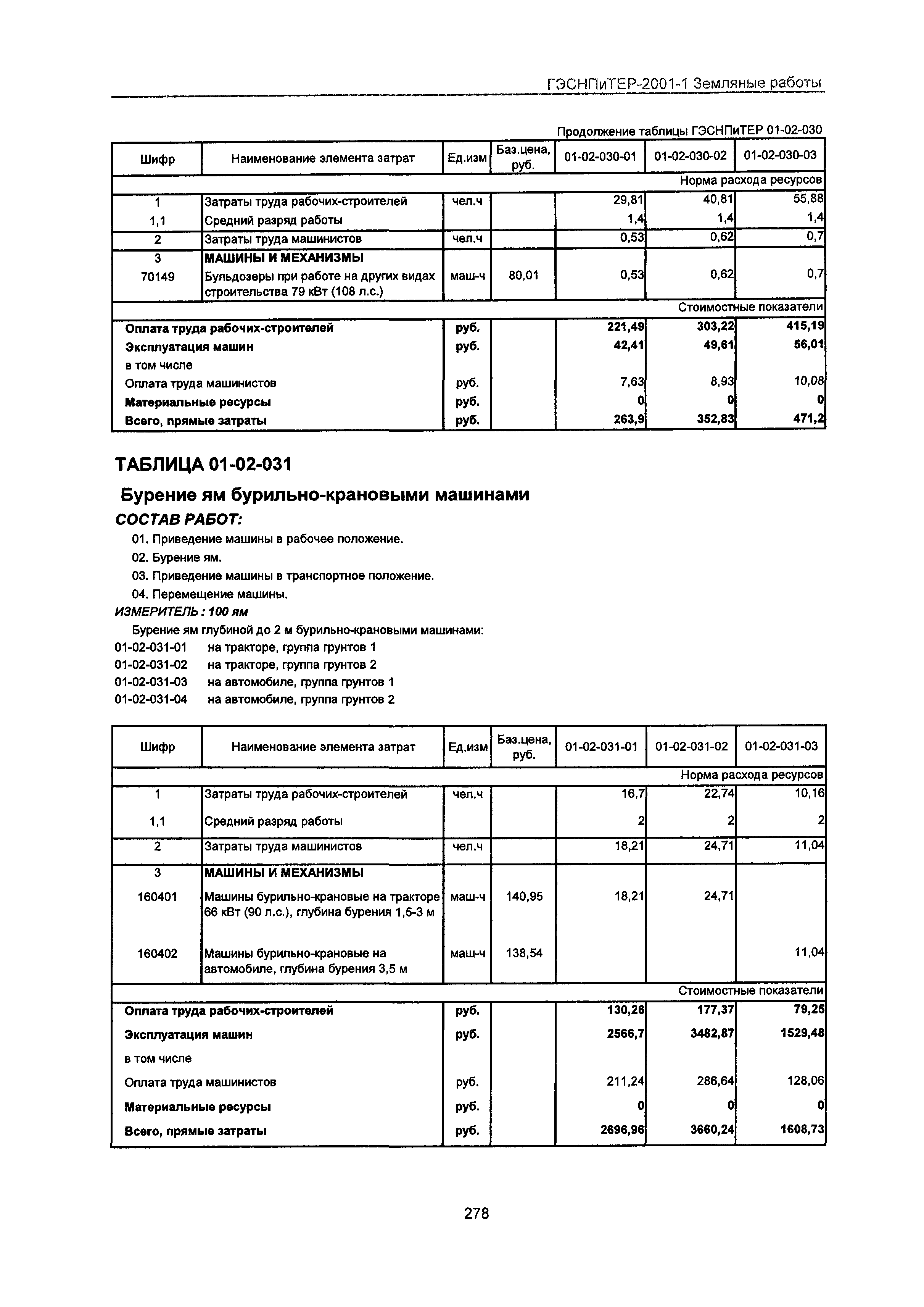 ГЭСНПиТЕР 2001-1 Московской области