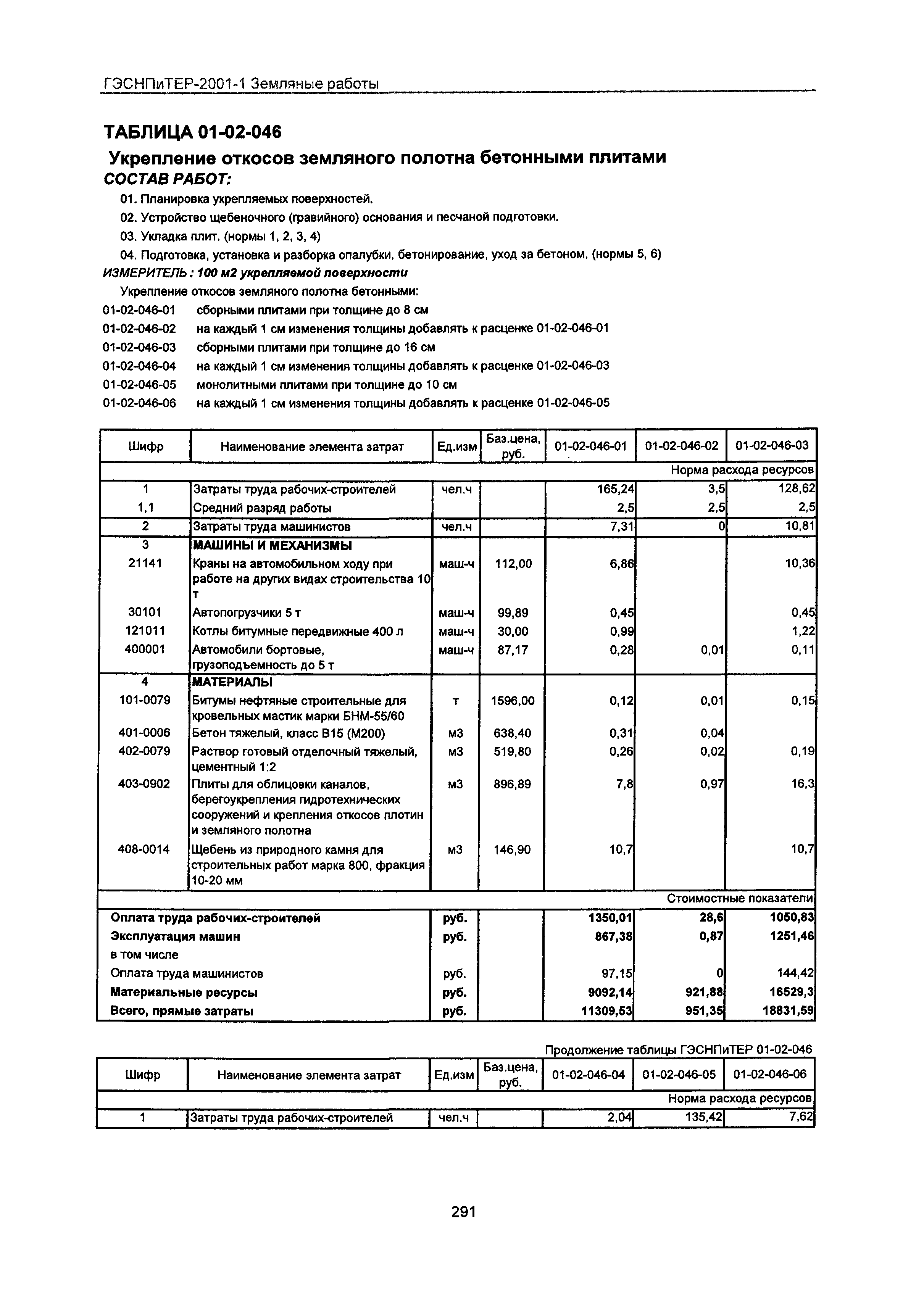 ГЭСНПиТЕР 2001-1 Московской области