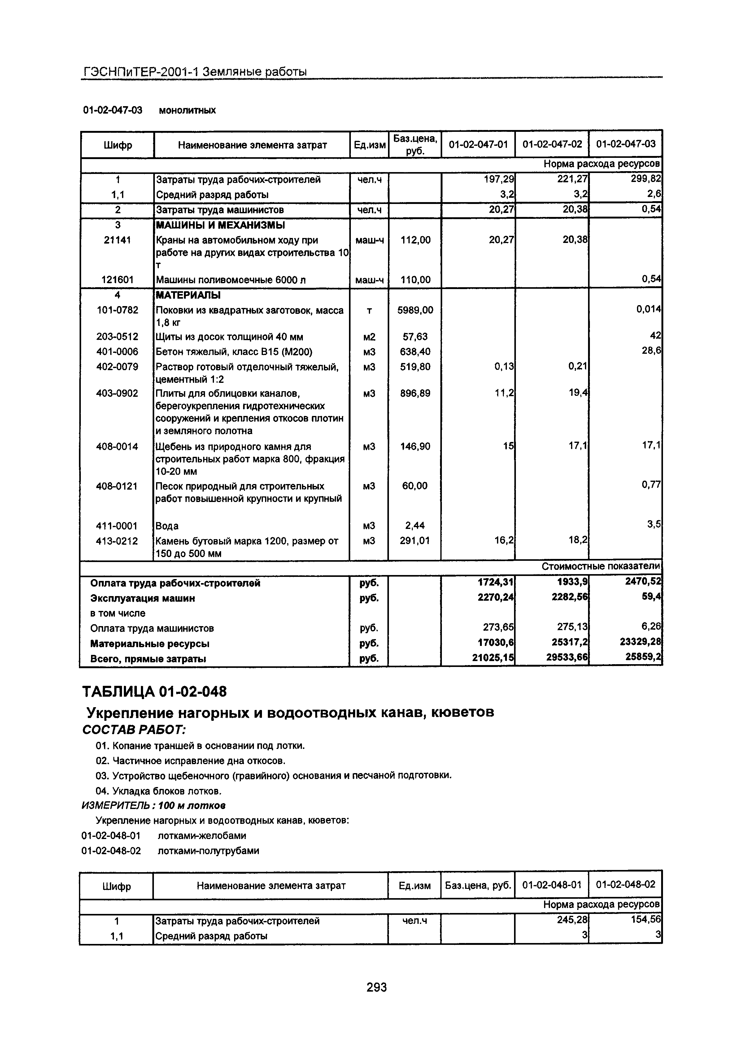 ГЭСНПиТЕР 2001-1 Московской области