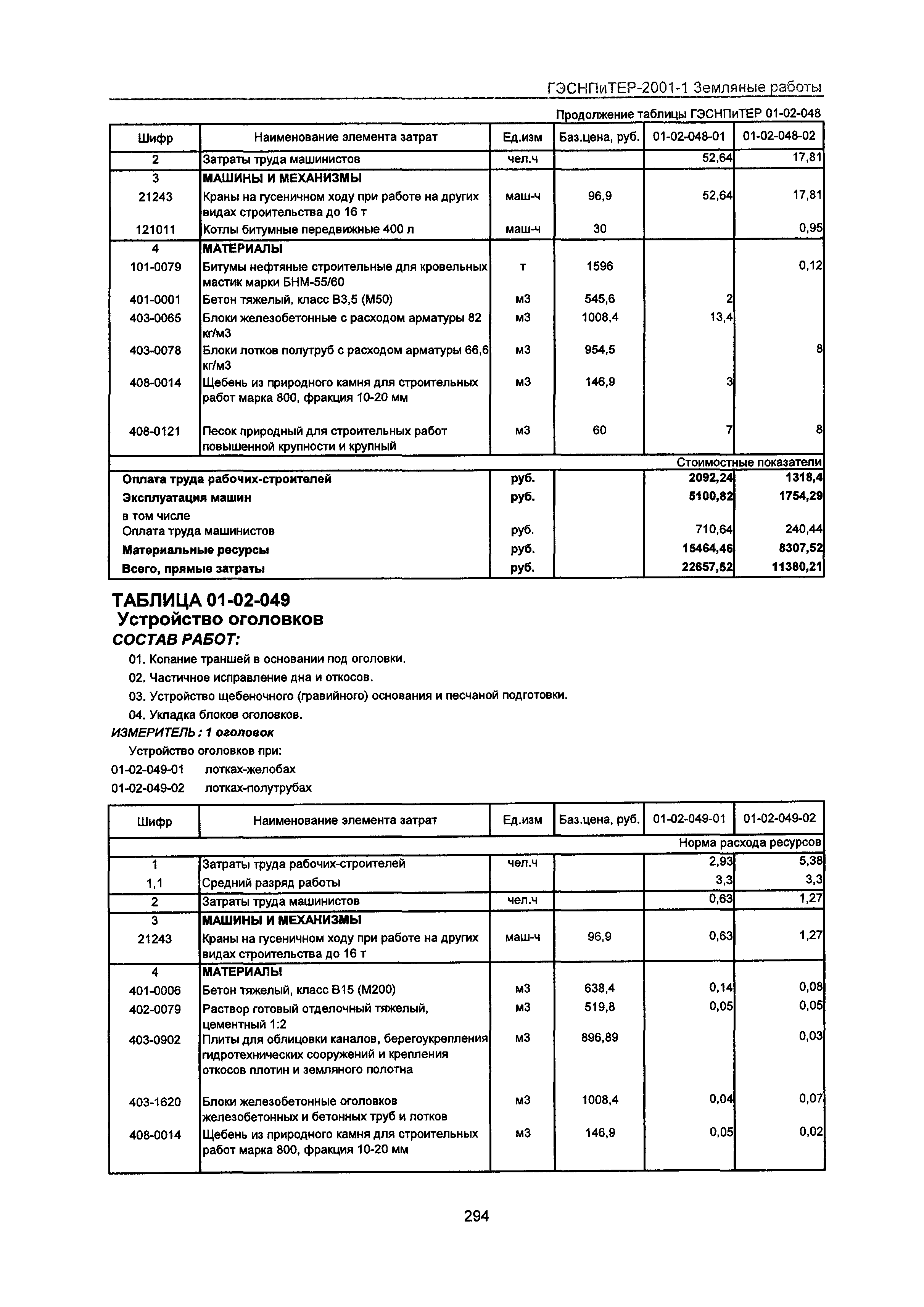 ГЭСНПиТЕР 2001-1 Московской области