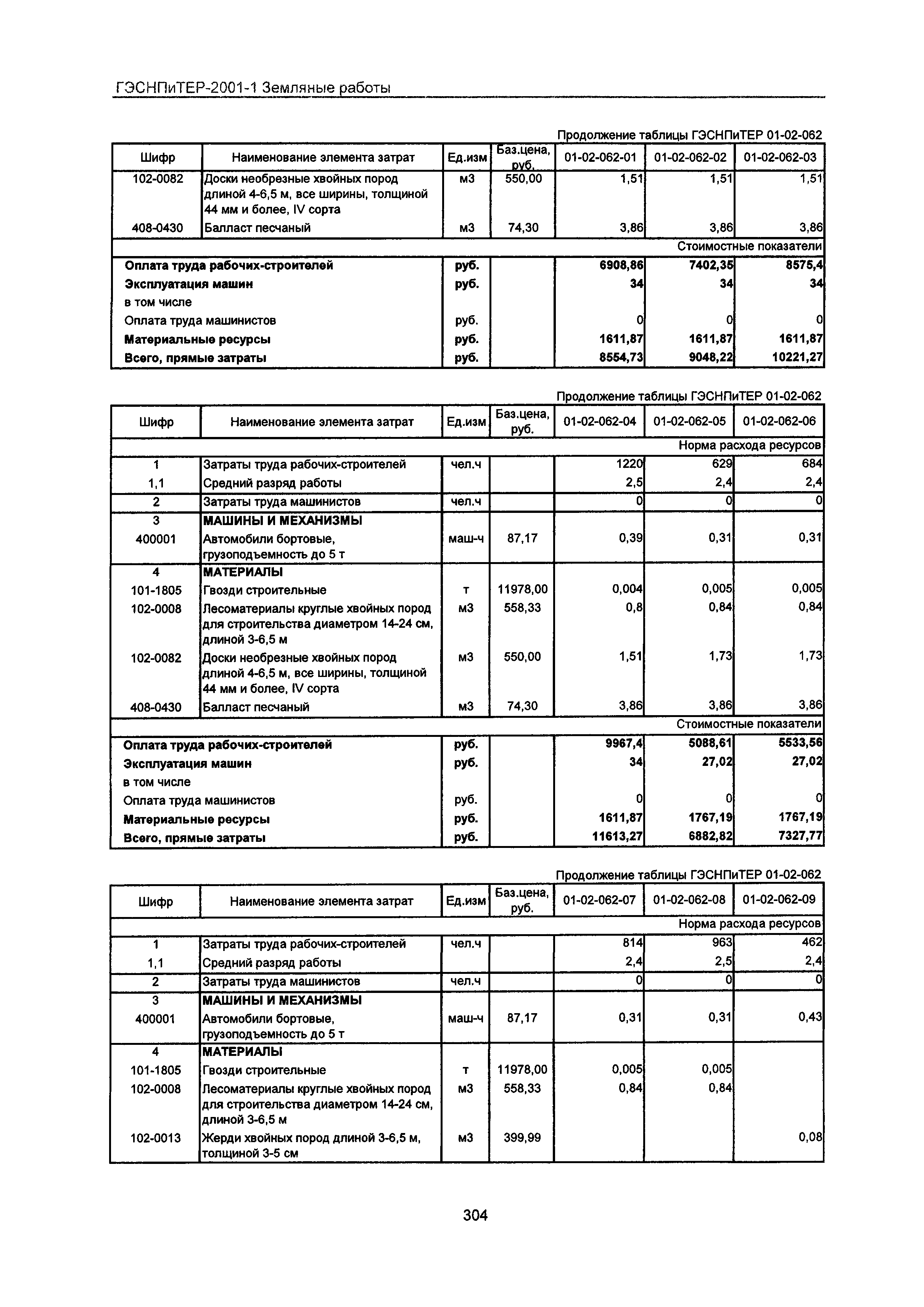 ГЭСНПиТЕР 2001-1 Московской области