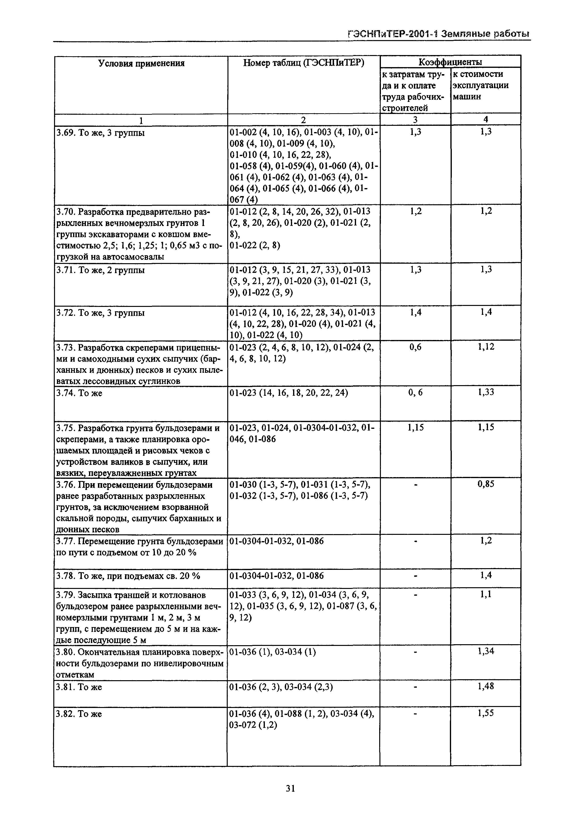 ГЭСНПиТЕР 2001-1 Московской области