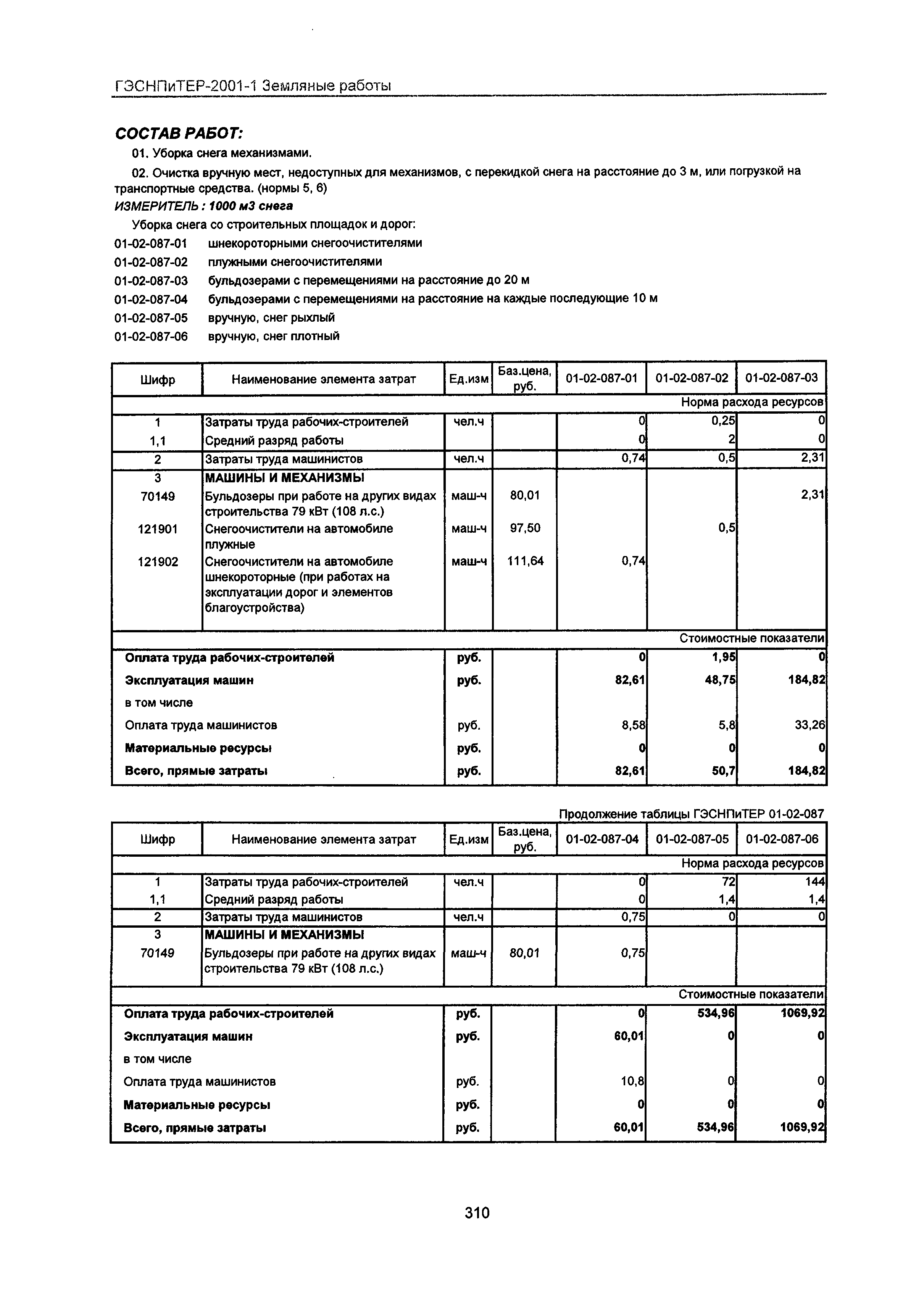 ГЭСНПиТЕР 2001-1 Московской области