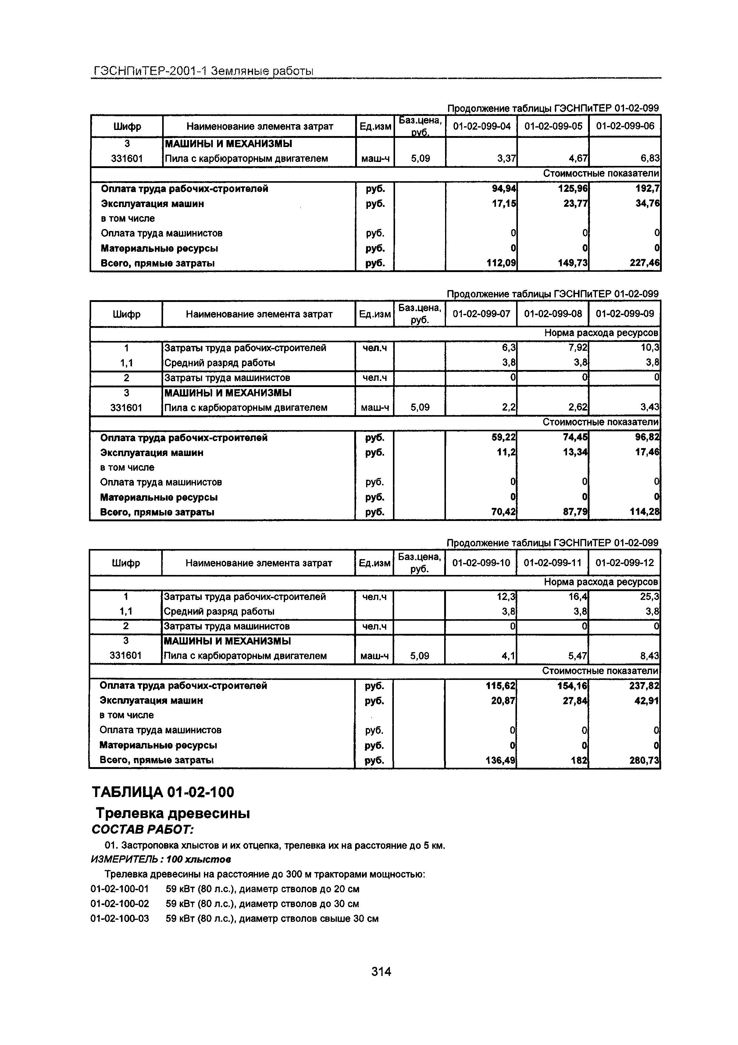 ГЭСНПиТЕР 2001-1 Московской области