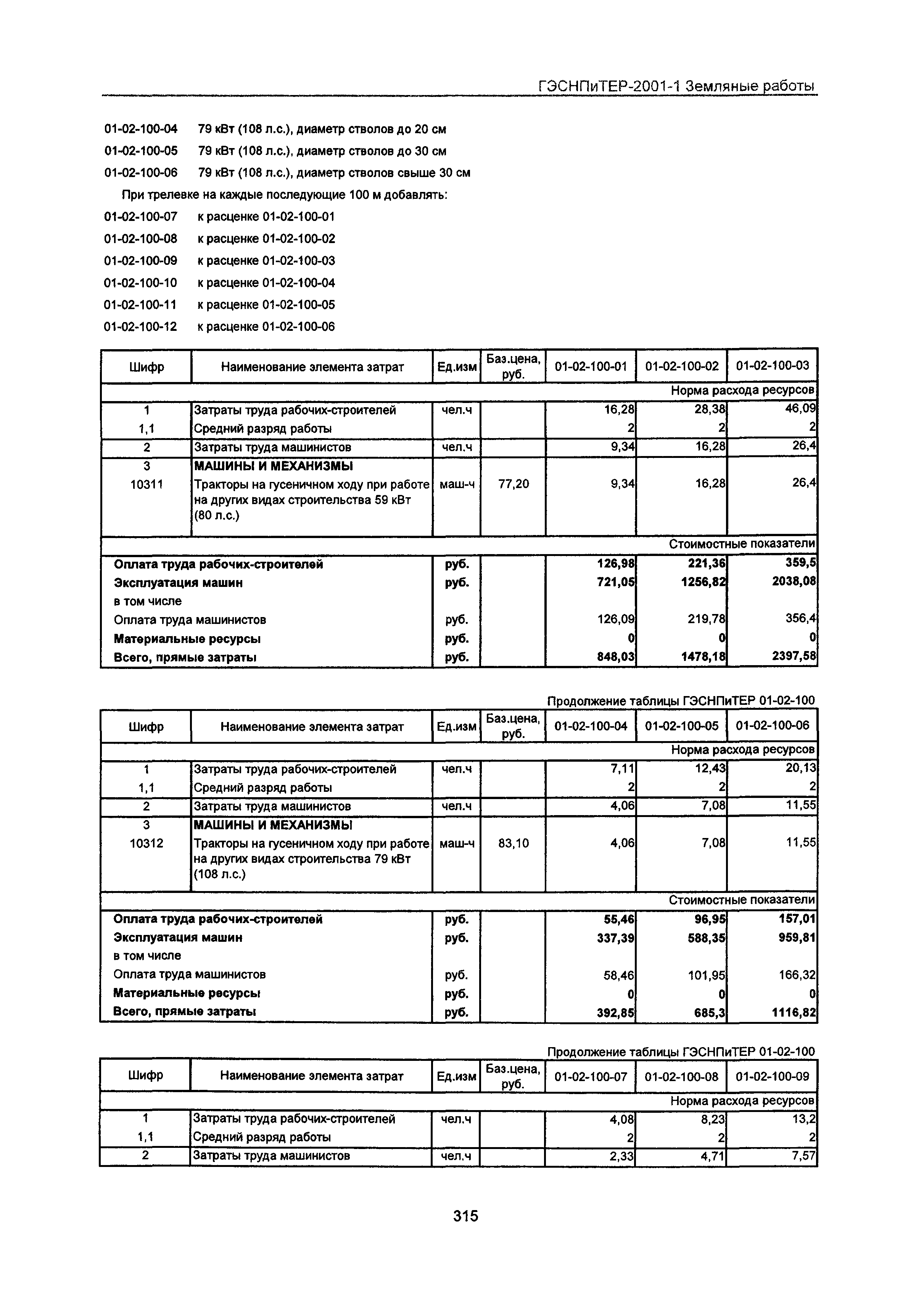 ГЭСНПиТЕР 2001-1 Московской области