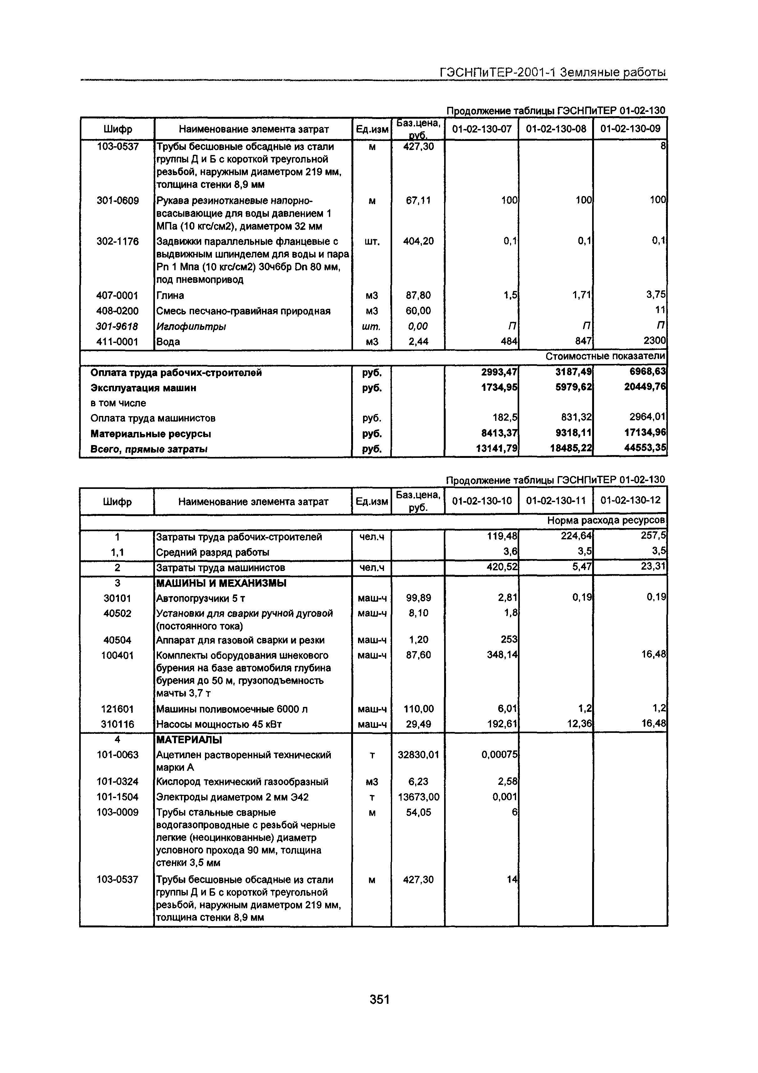 ГЭСНПиТЕР 2001-1 Московской области