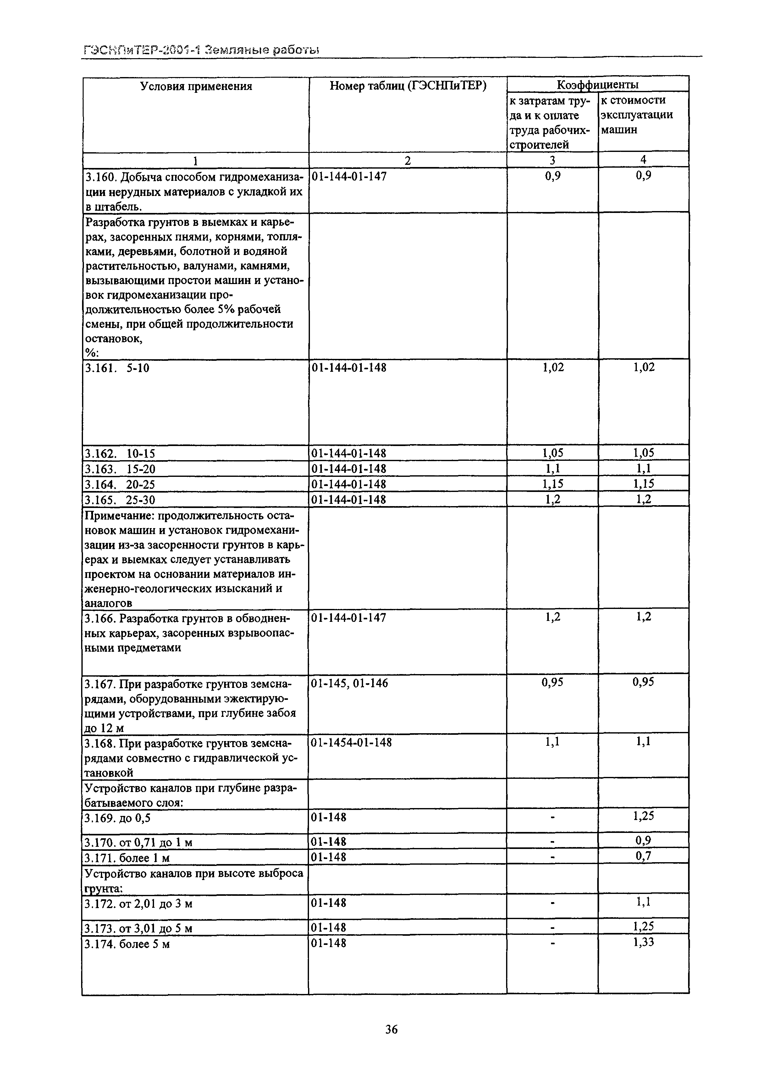 ГЭСНПиТЕР 2001-1 Московской области