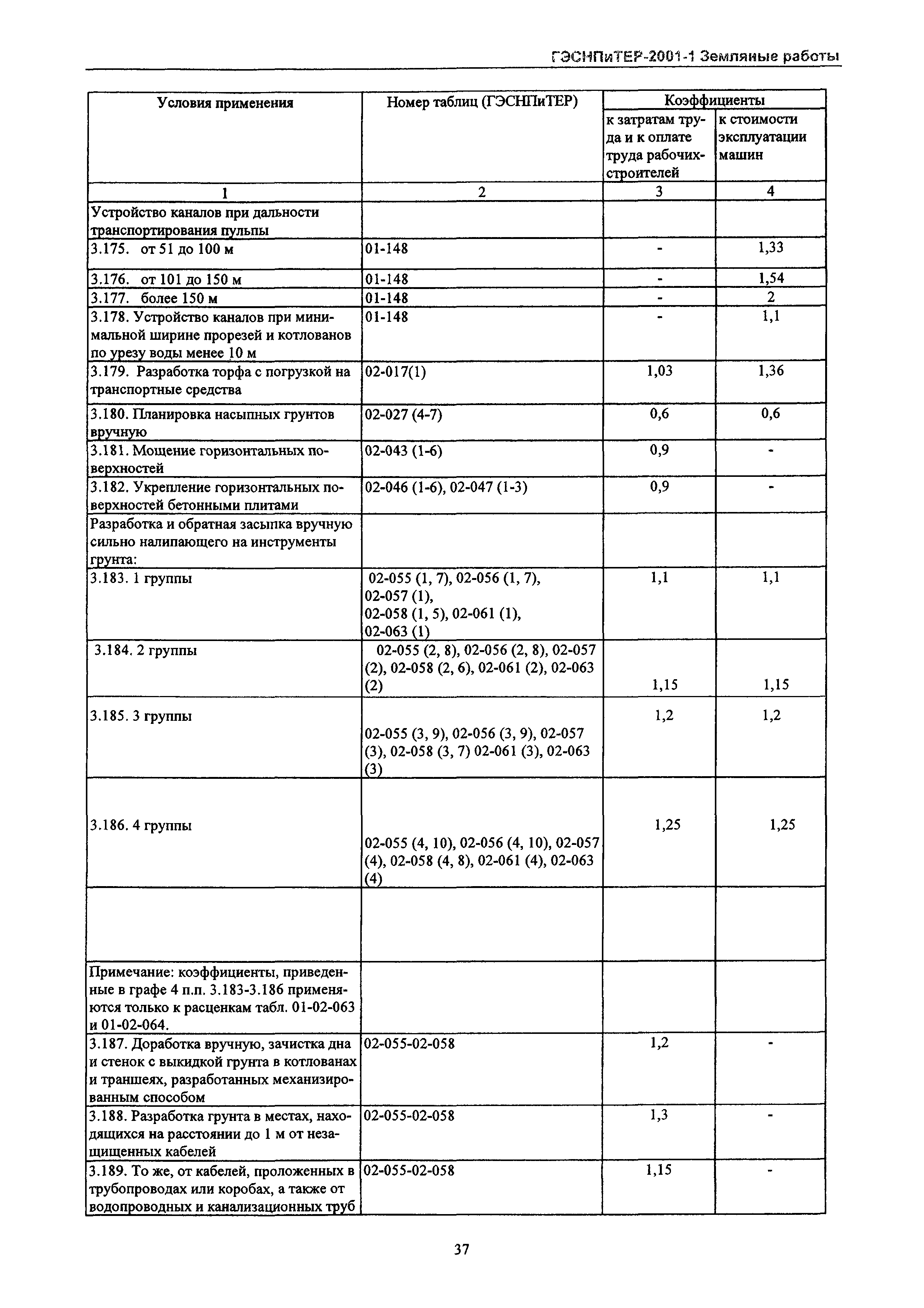 ГЭСНПиТЕР 2001-1 Московской области