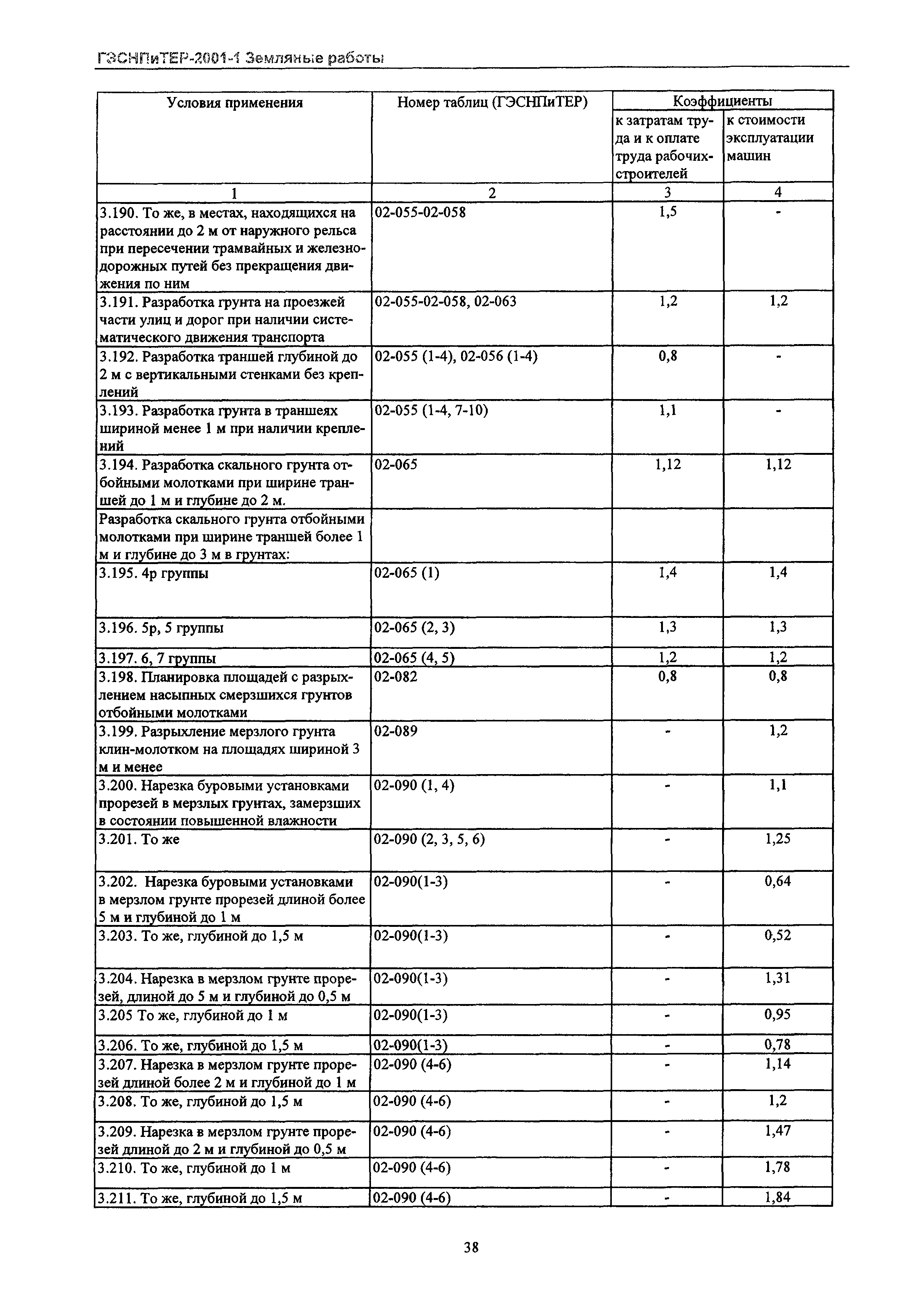 ГЭСНПиТЕР 2001-1 Московской области