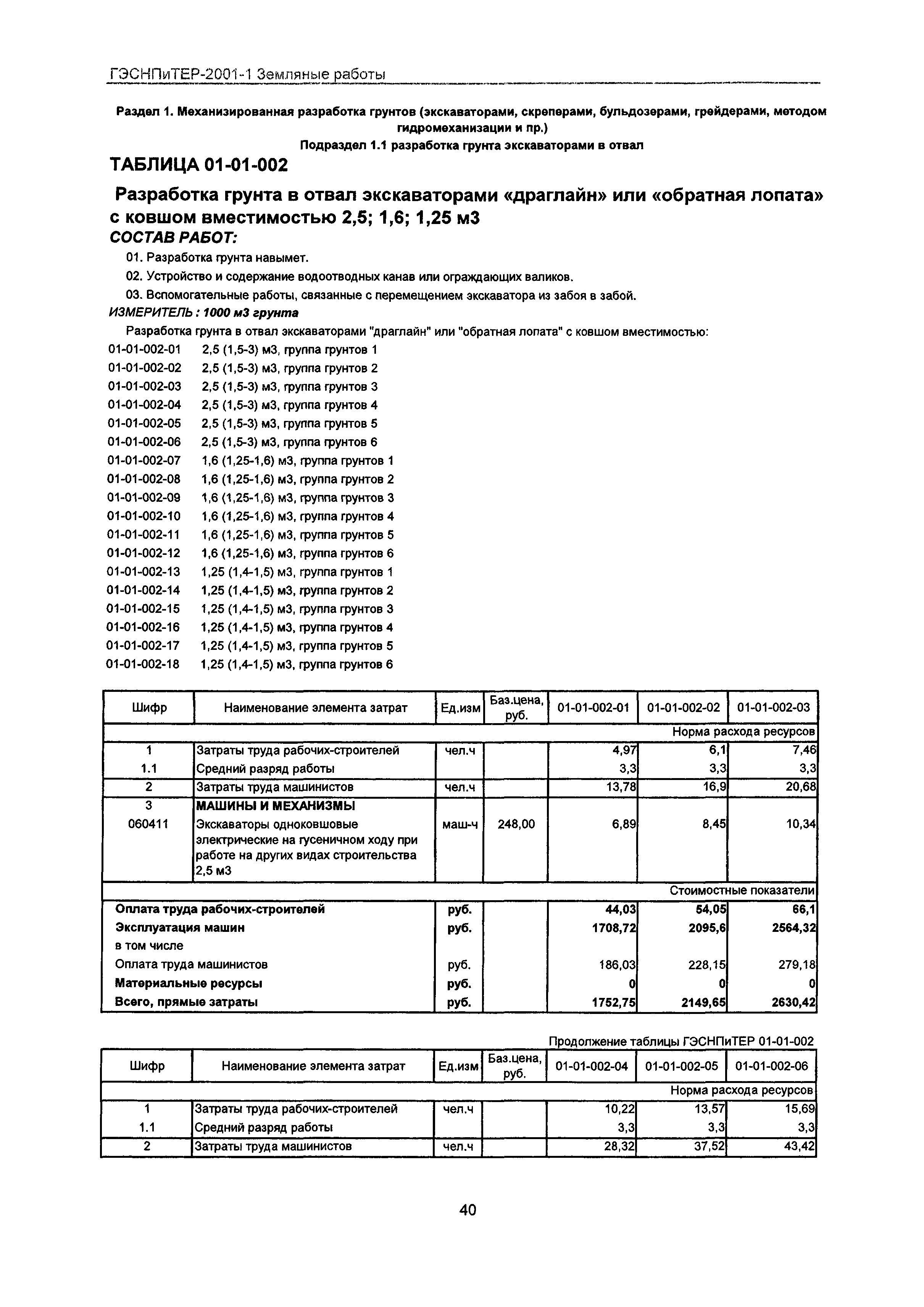 ГЭСНПиТЕР 2001-1 Московской области