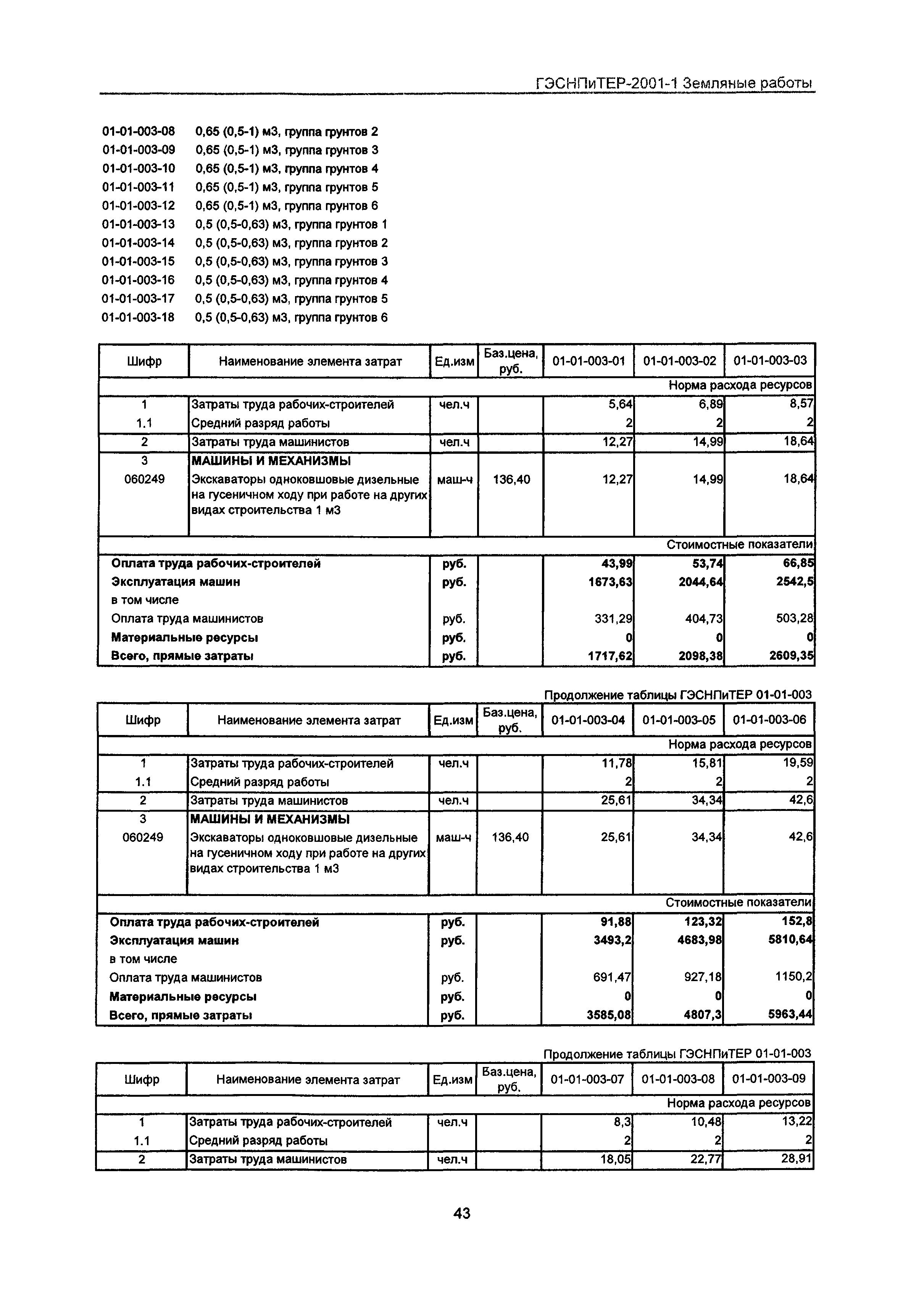 ГЭСНПиТЕР 2001-1 Московской области