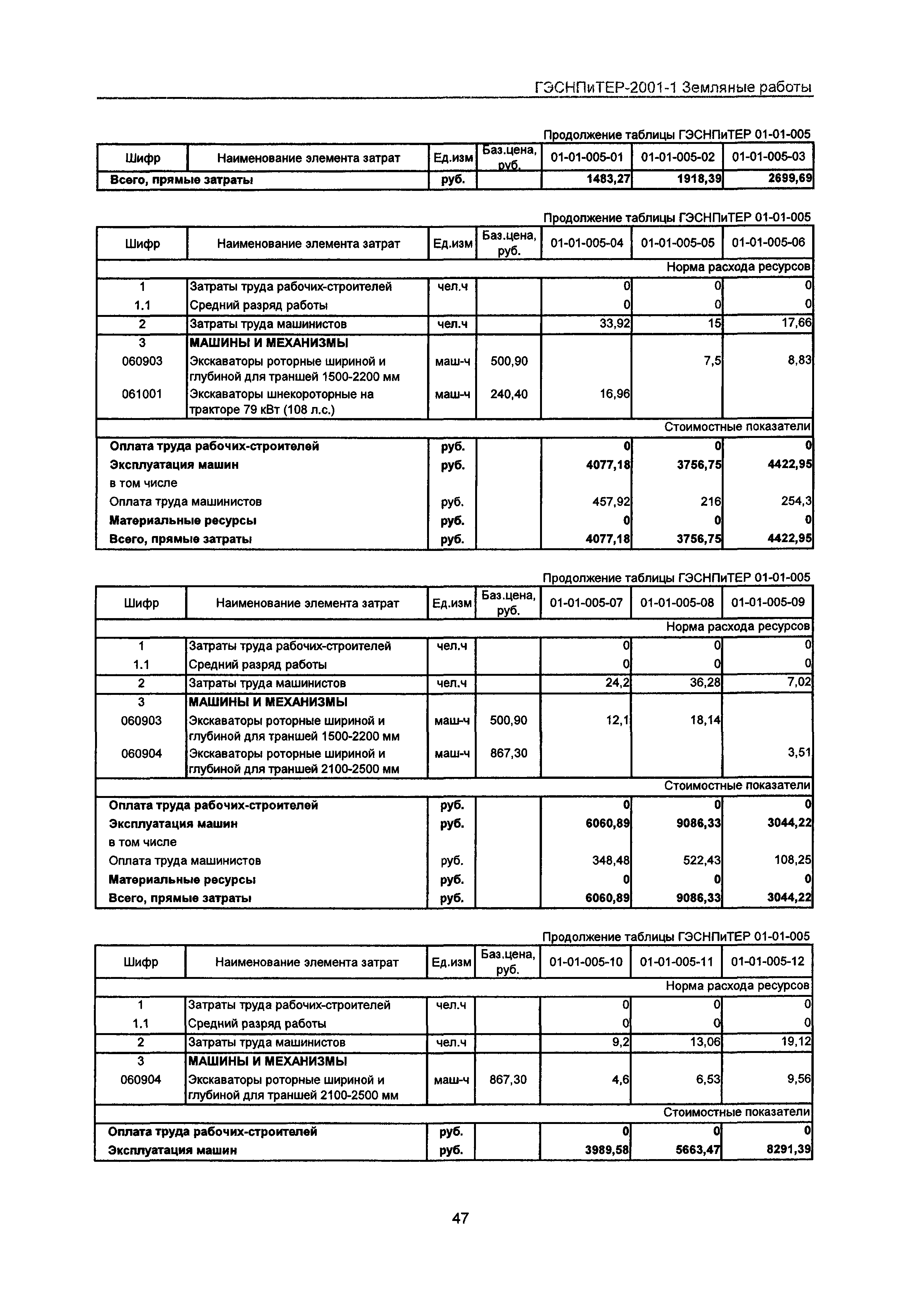 ГЭСНПиТЕР 2001-1 Московской области